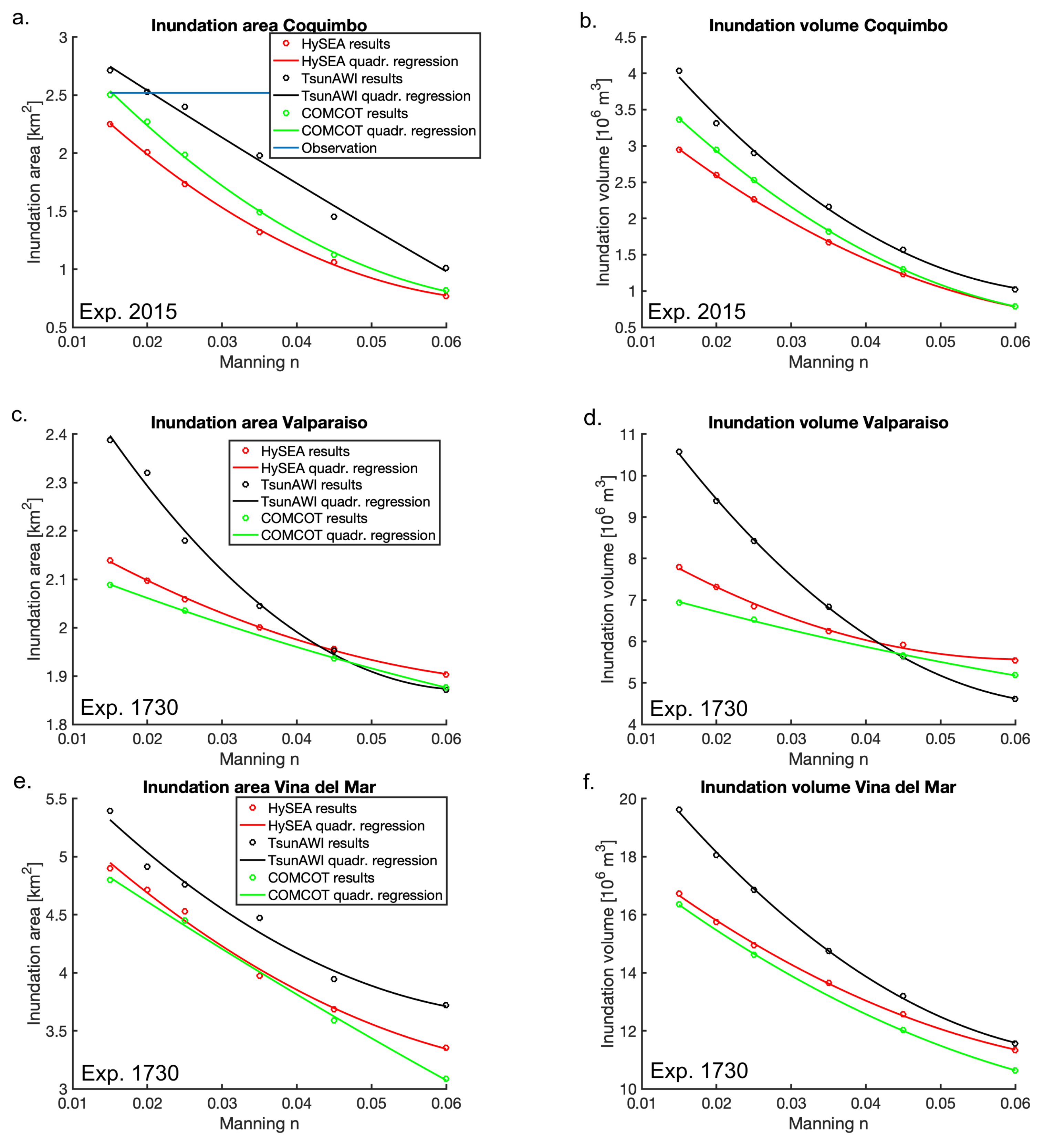 Geohazards 03 00018 g009