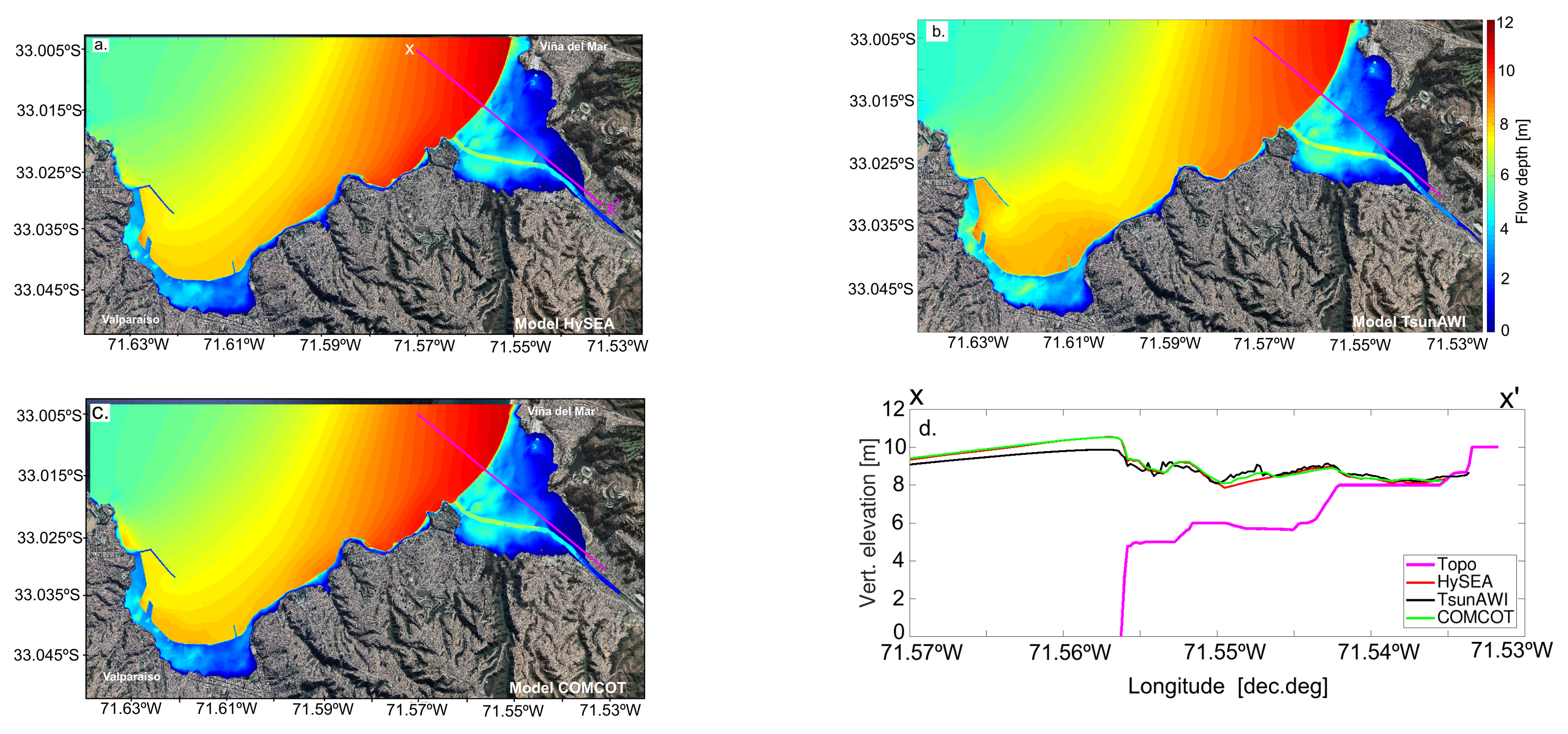 Geohazards 03 00018 g010
