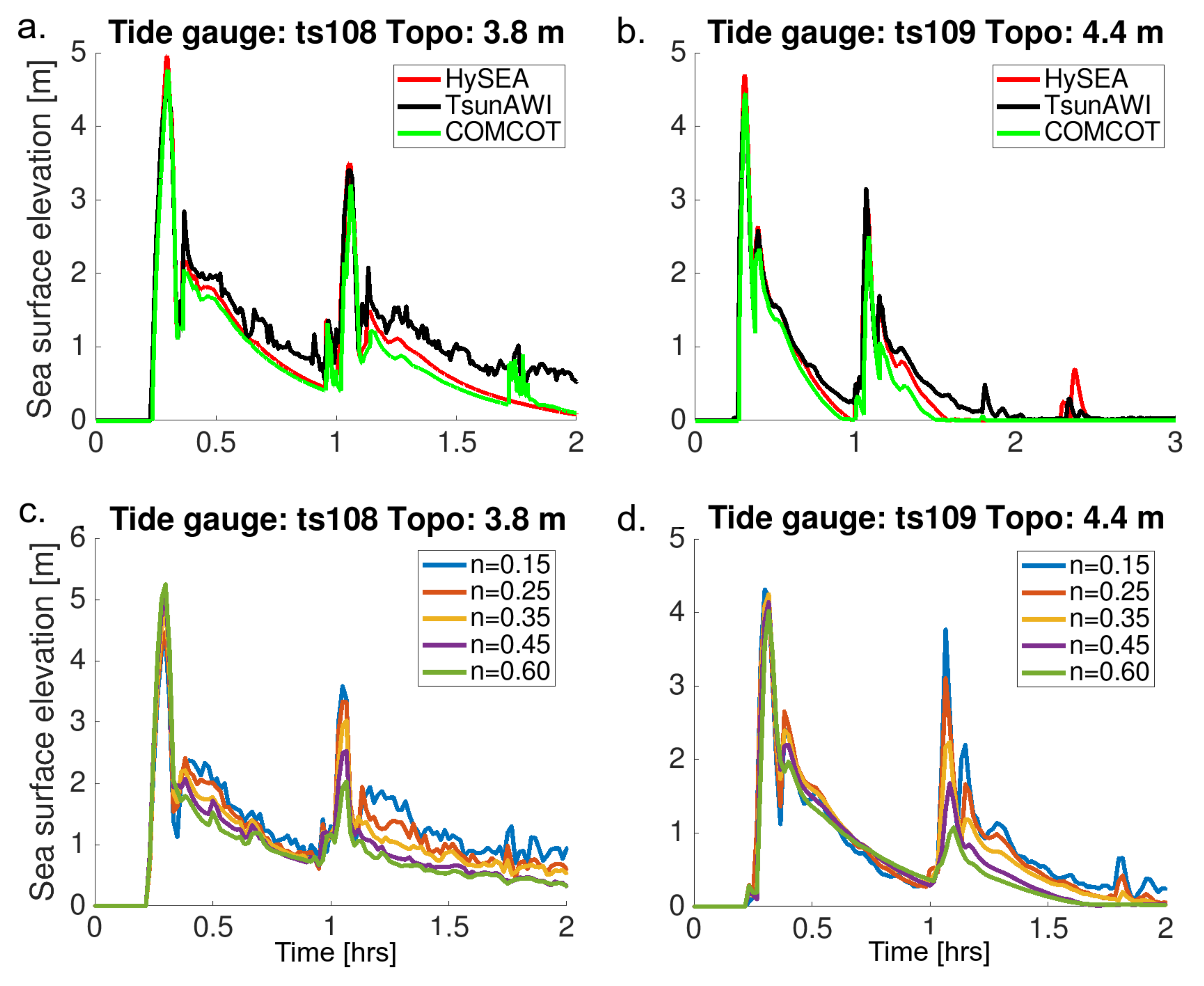 Geohazards 03 00018 g014