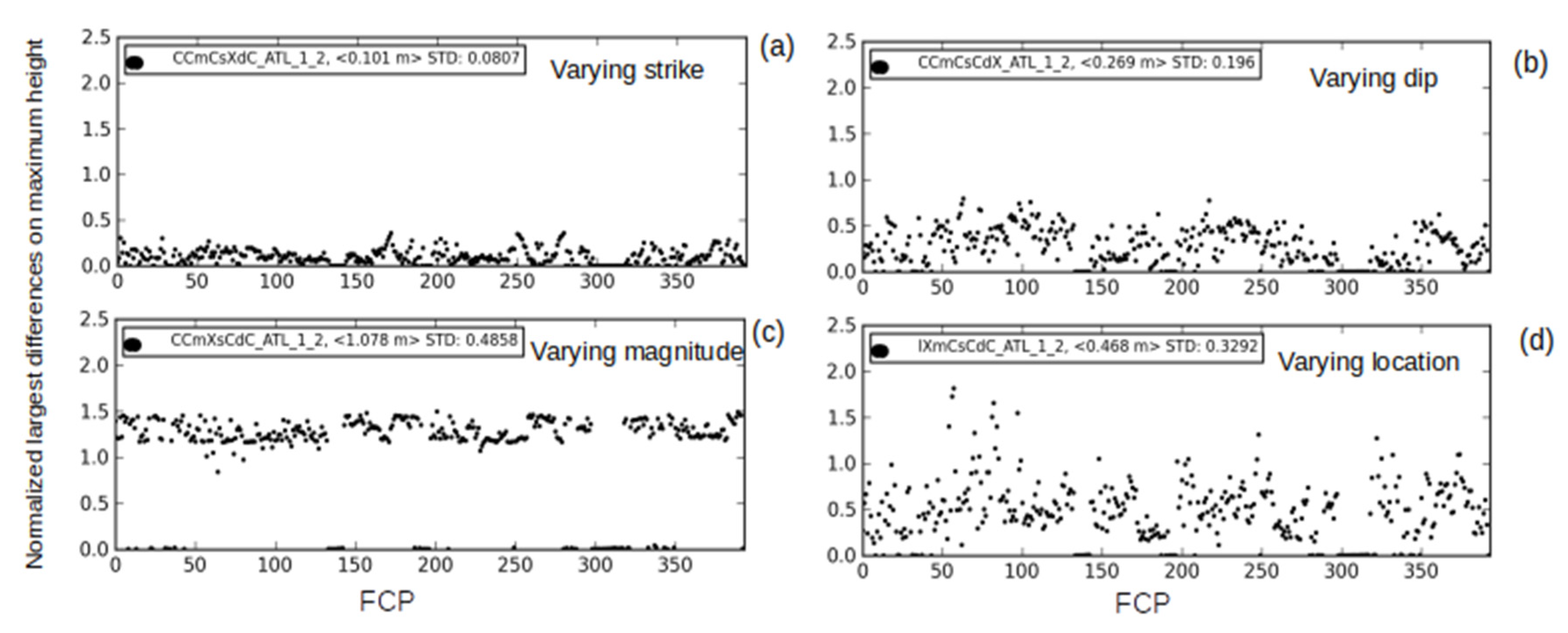 Geohazards 03 00019 g005