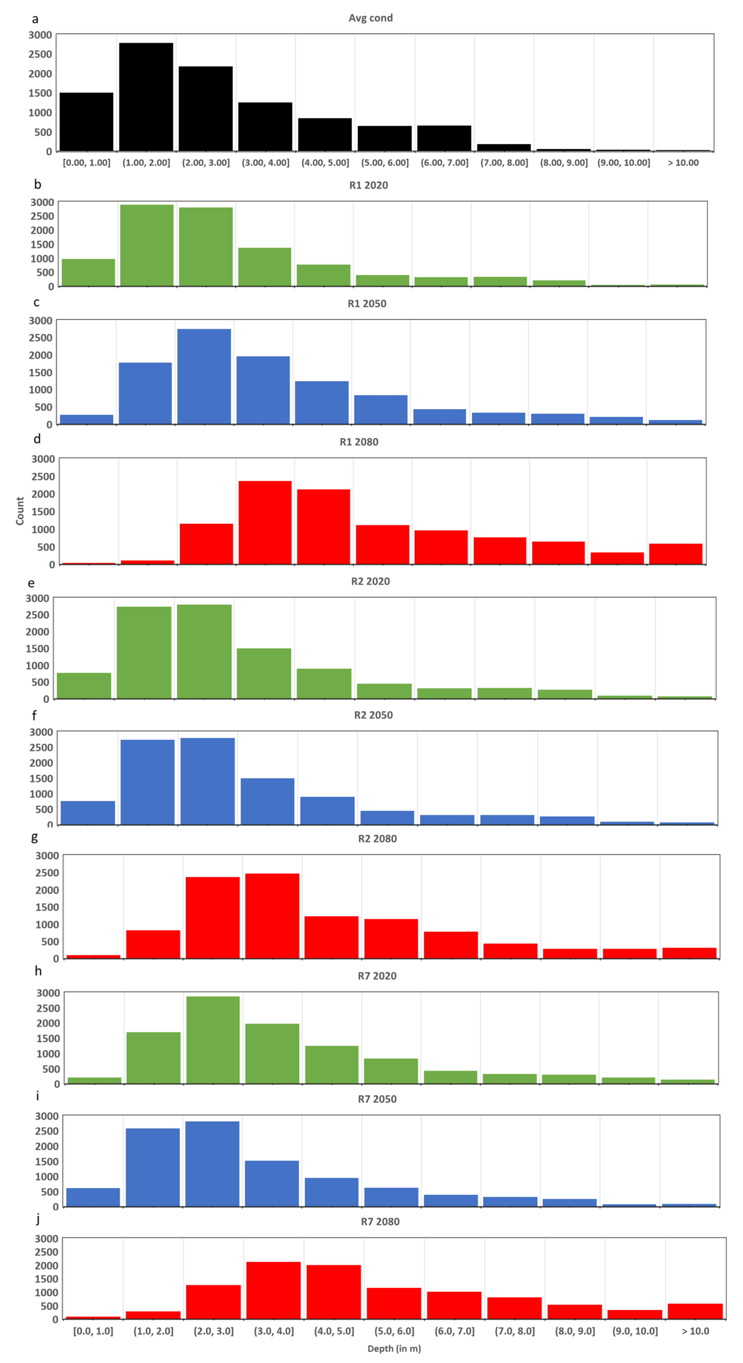 Geohazards 03 00024 g008 Geohazards 03 00024 g008