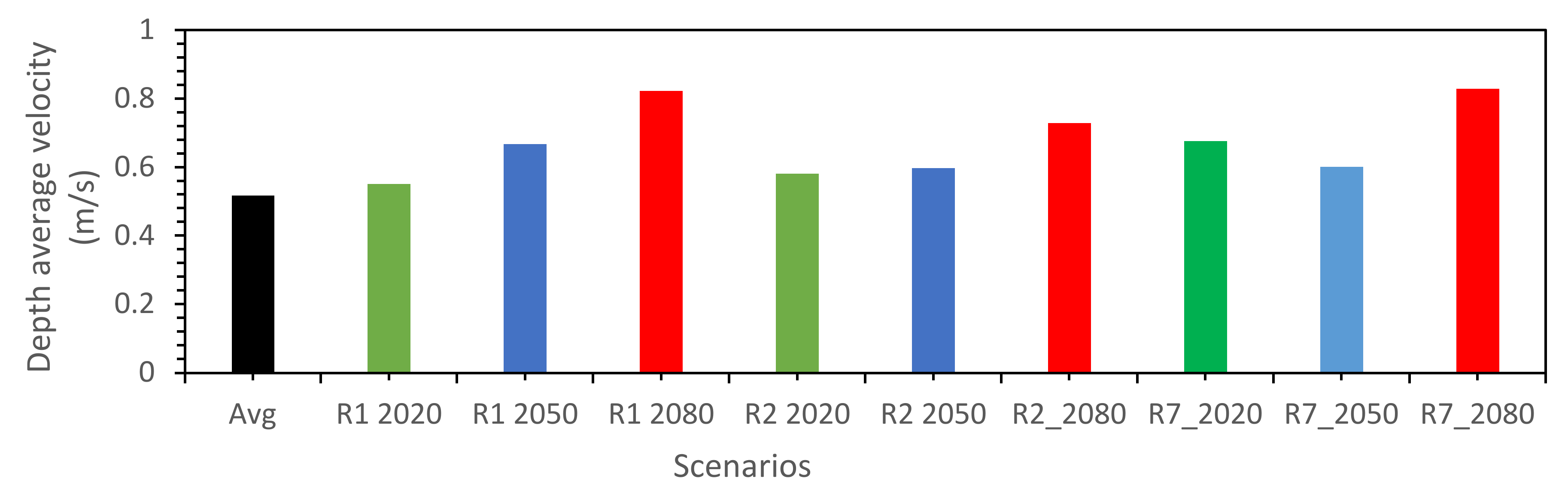 Geohazards 03 00024 g010 Geohazards 03 00024 g010