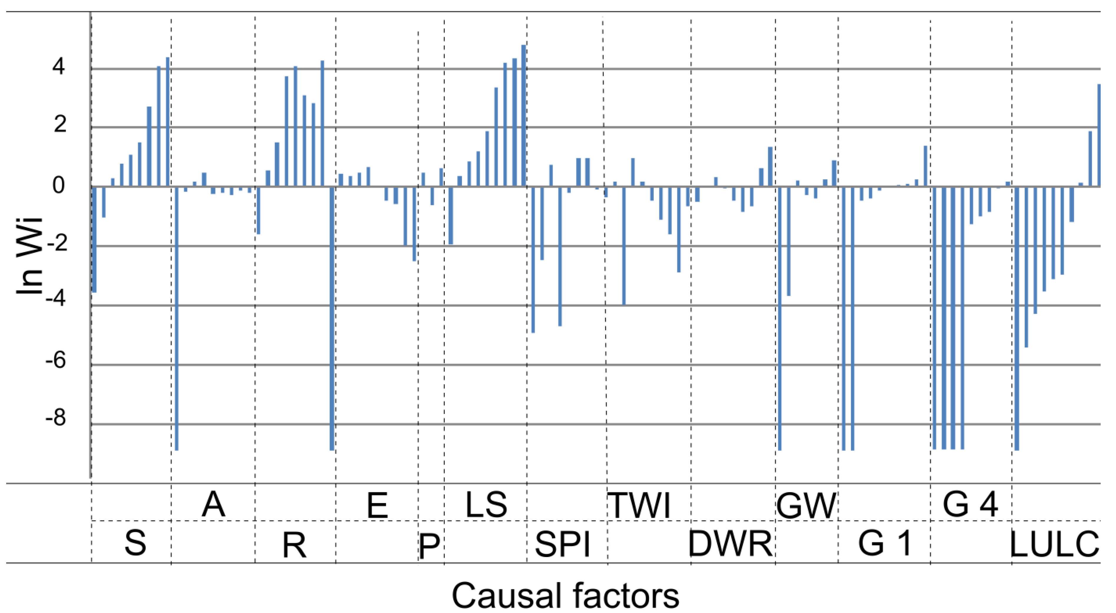 Geohazards 03 00026 g009 Geohazards 03 00026 g009