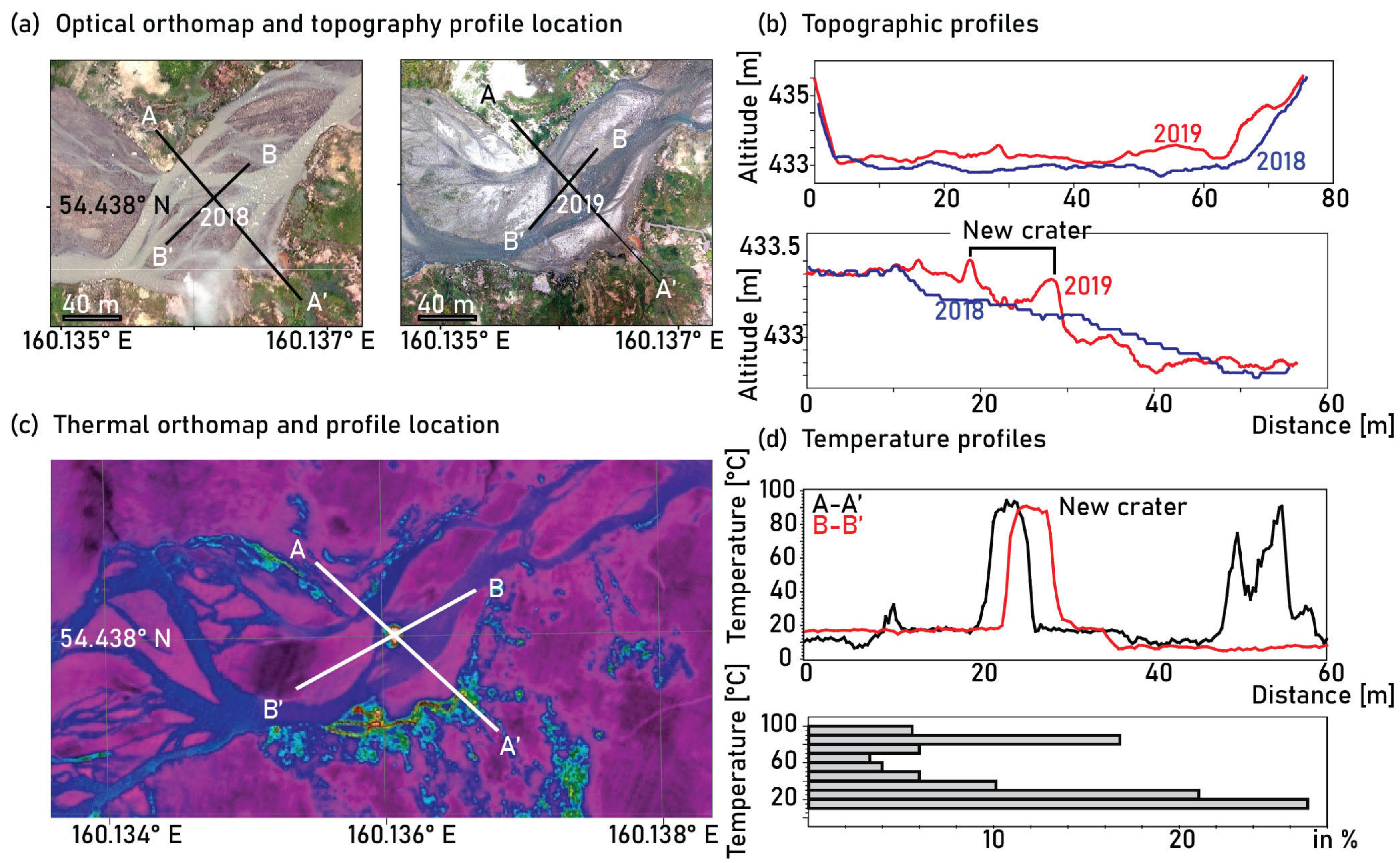 Geohazards 04 00005 g006