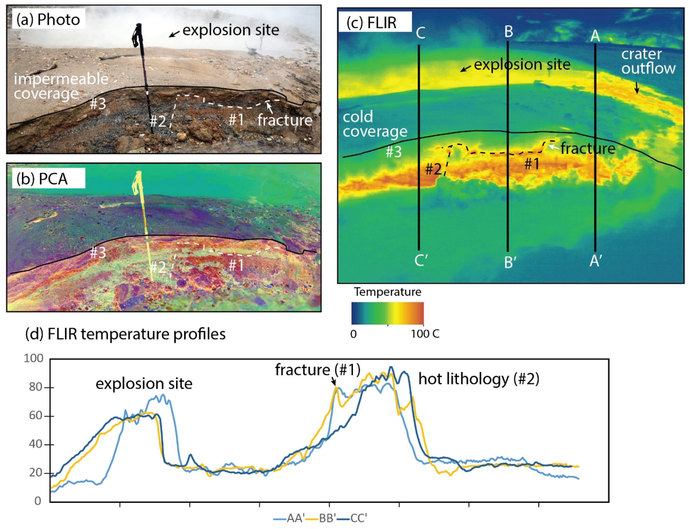 Geohazards 04 00005 g007