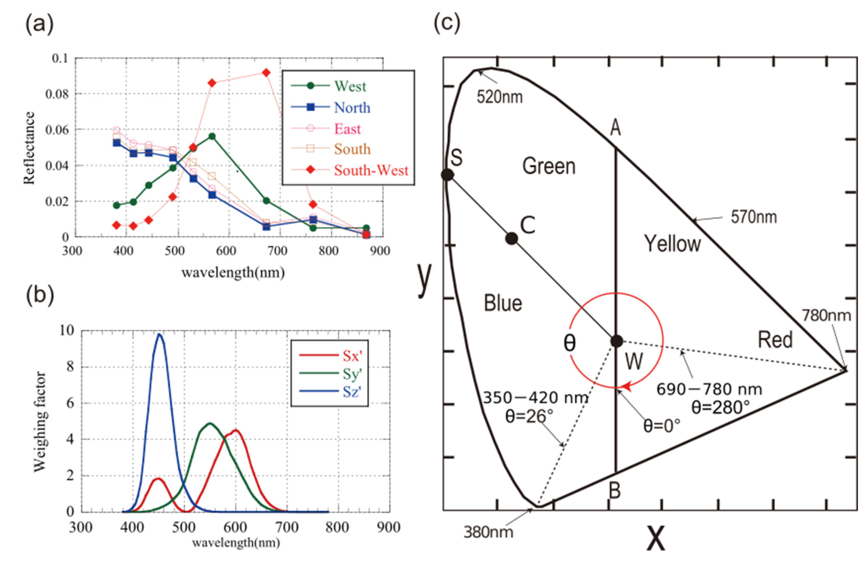 Geohazards 04 00007 g002 Geohazards 04 00007 g002