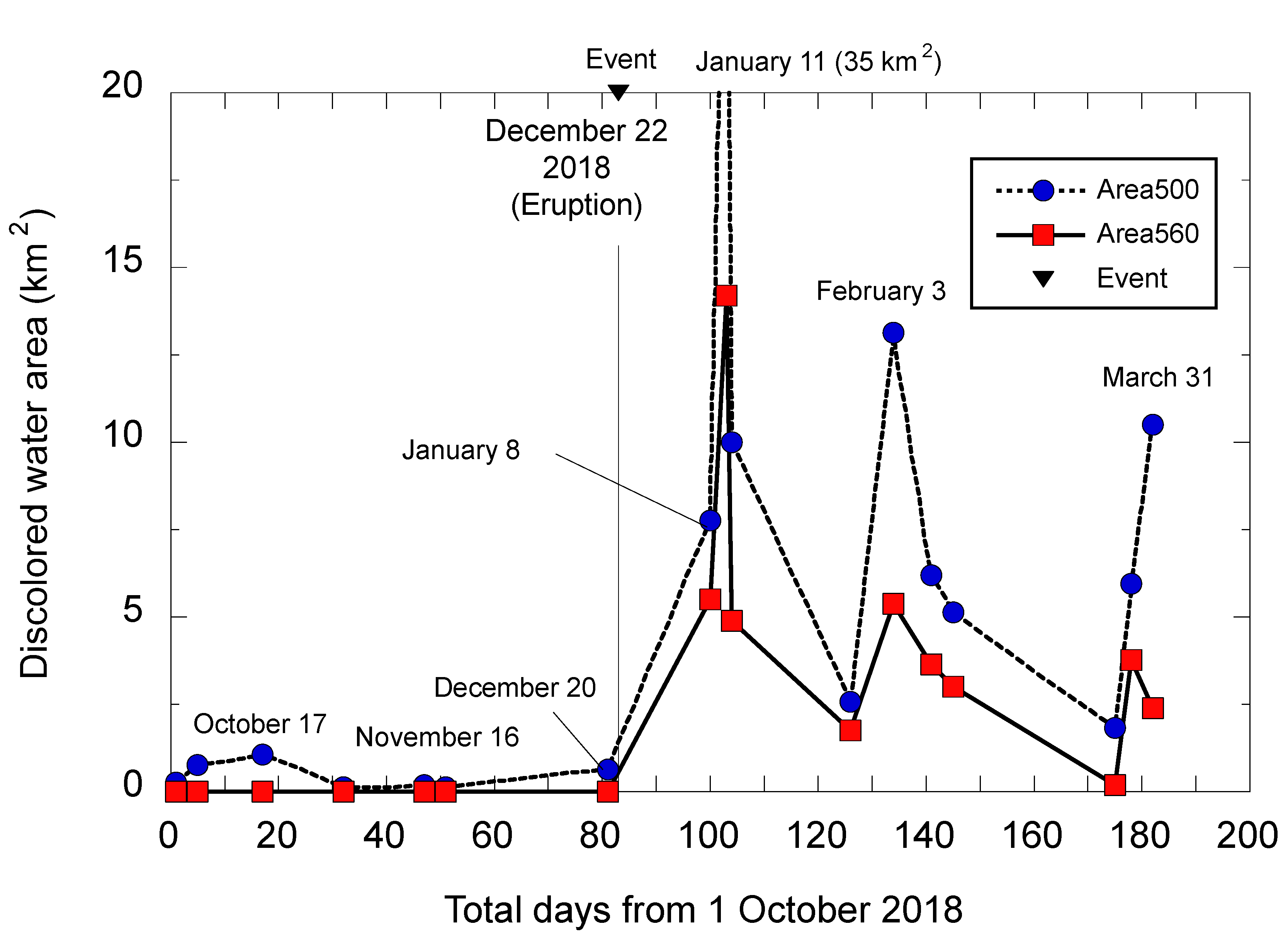 Geohazards 04 00007 g009 Geohazards 04 00007 g009