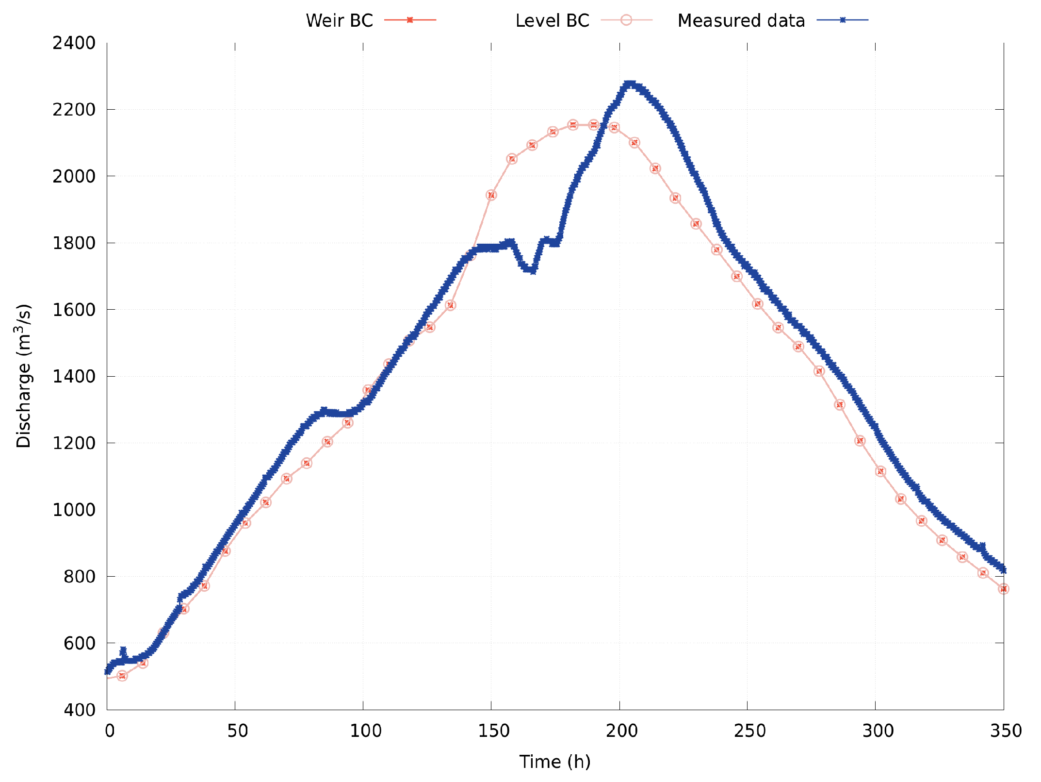 Geohazards 04 00009 g021 Geohazards 04 00009 g021