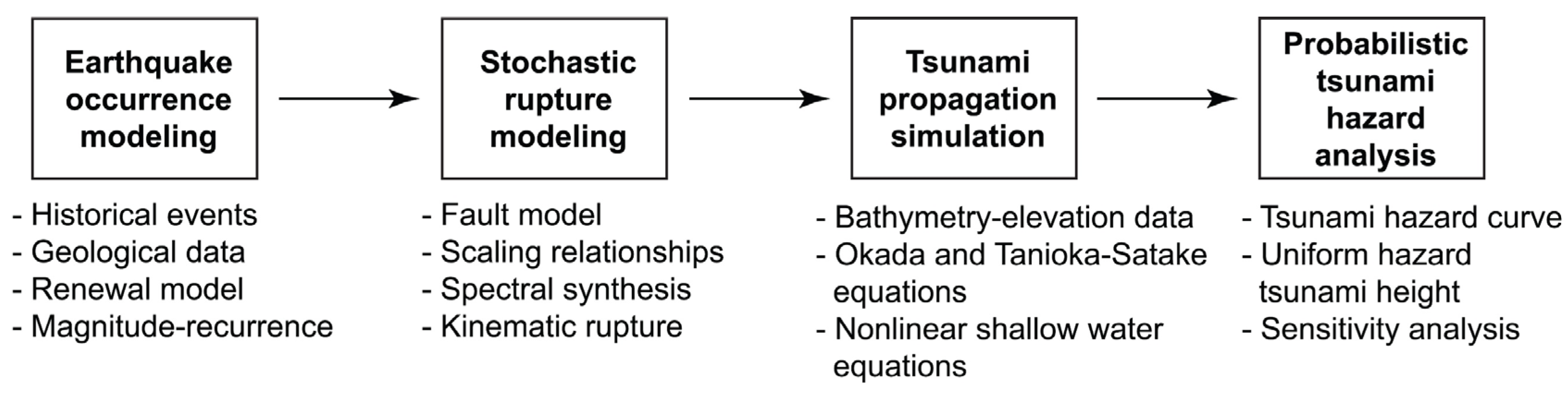 Geohazards 04 00013 g004 Geohazards 04 00013 g004