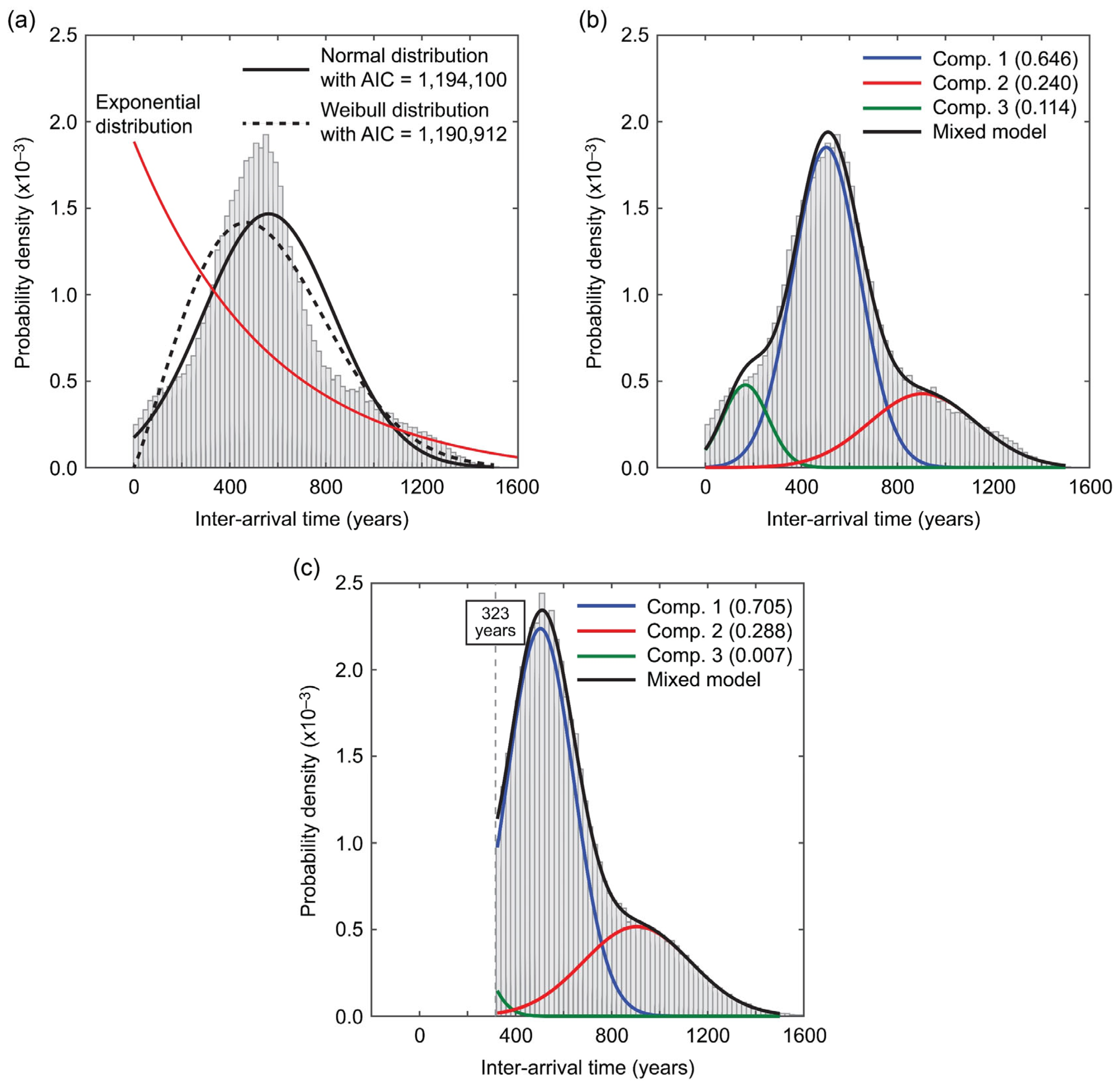 Geohazards 04 00013 g005 Geohazards 04 00013 g005
