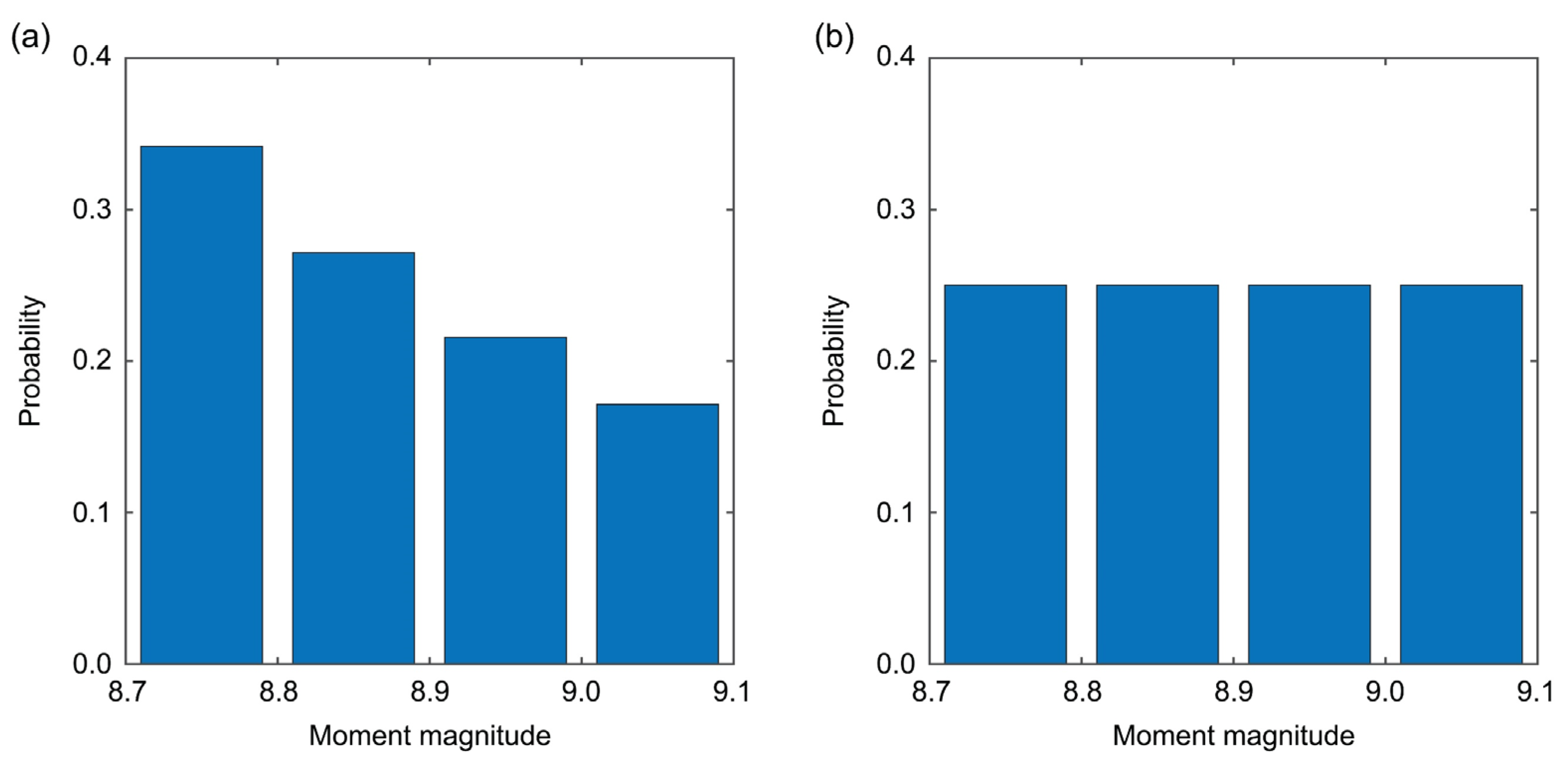 Geohazards 04 00013 g006 Geohazards 04 00013 g006