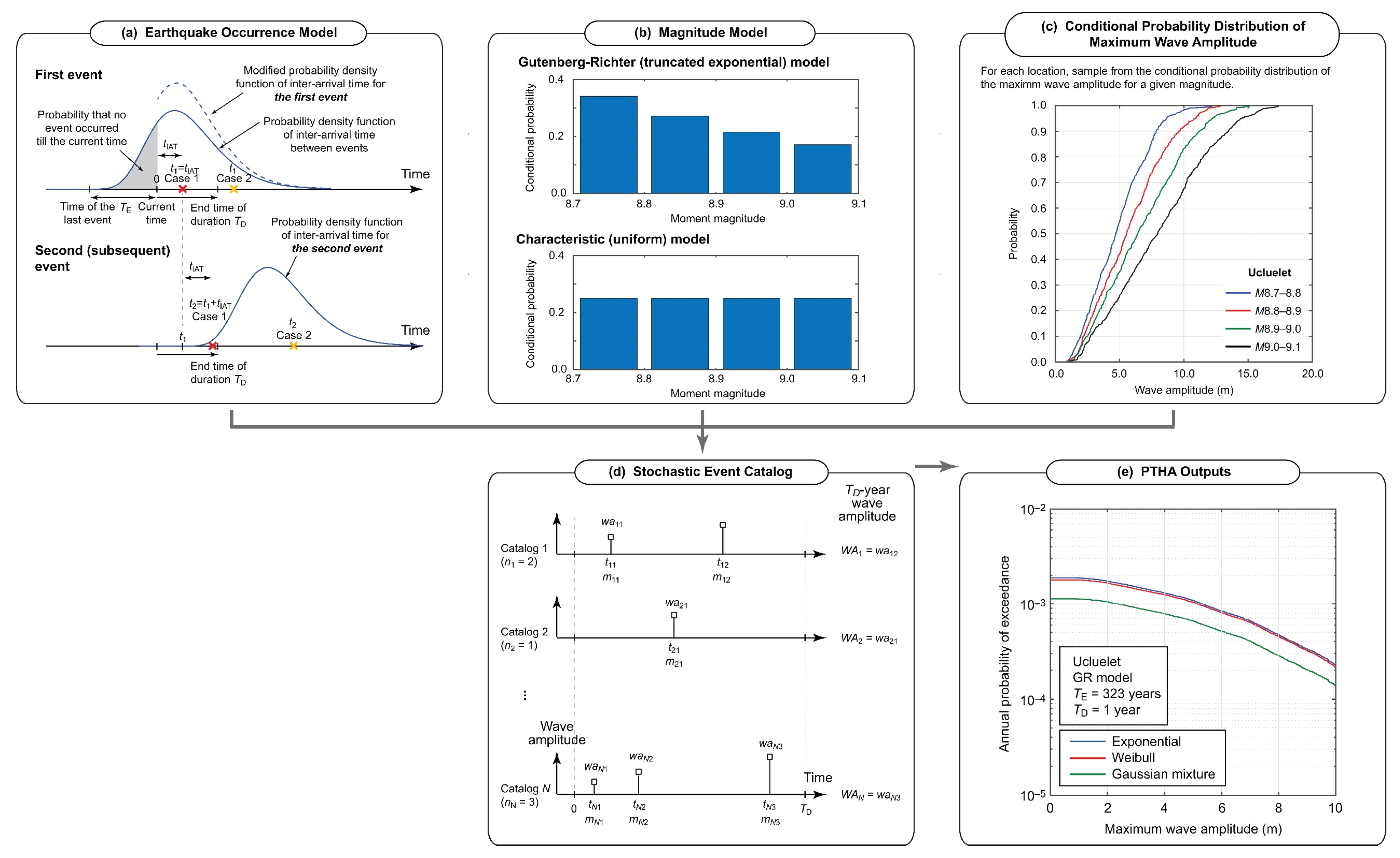 Geohazards 04 00013 g008 Geohazards 04 00013 g008