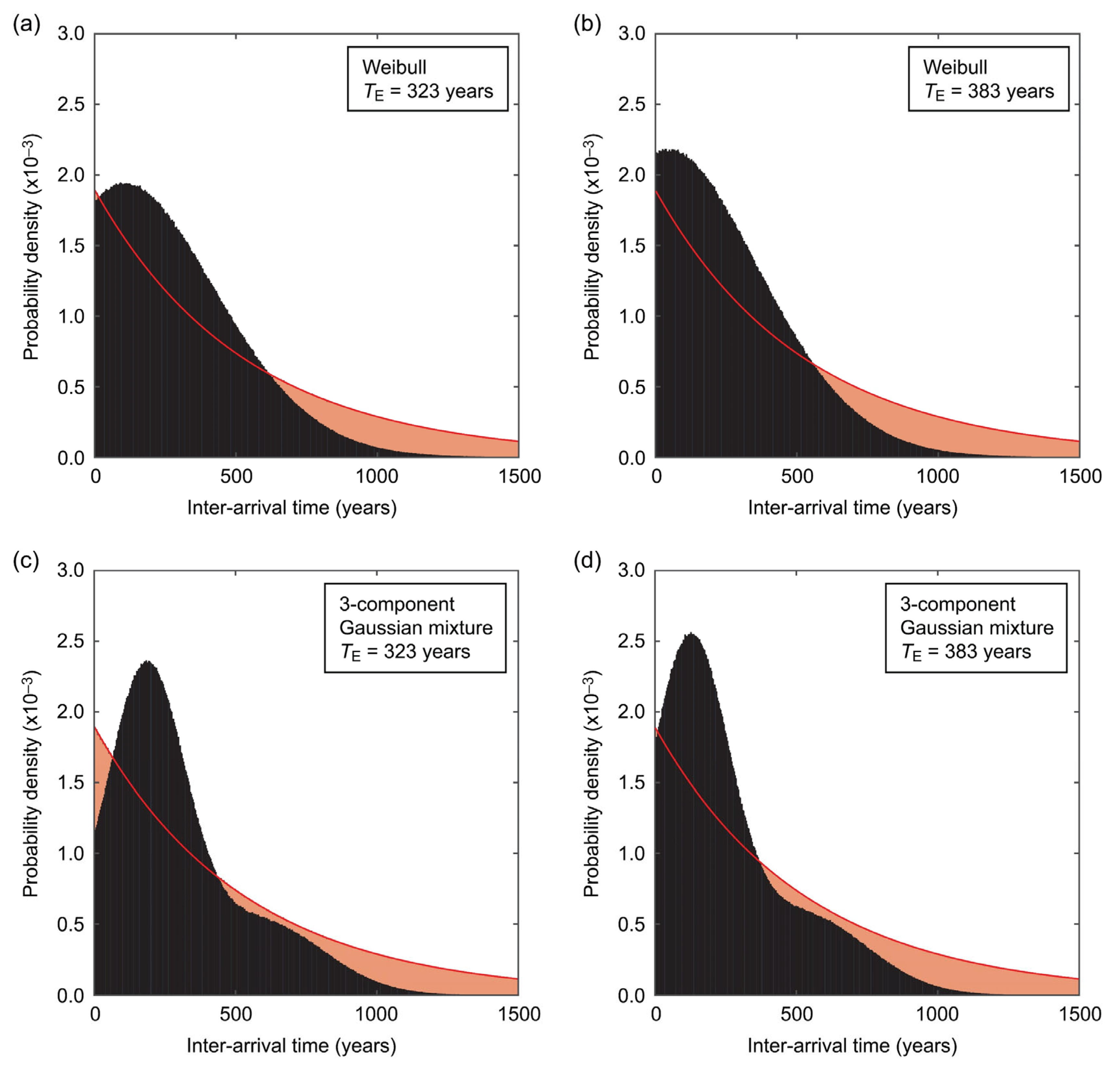 Geohazards 04 00013 g010 Geohazards 04 00013 g010