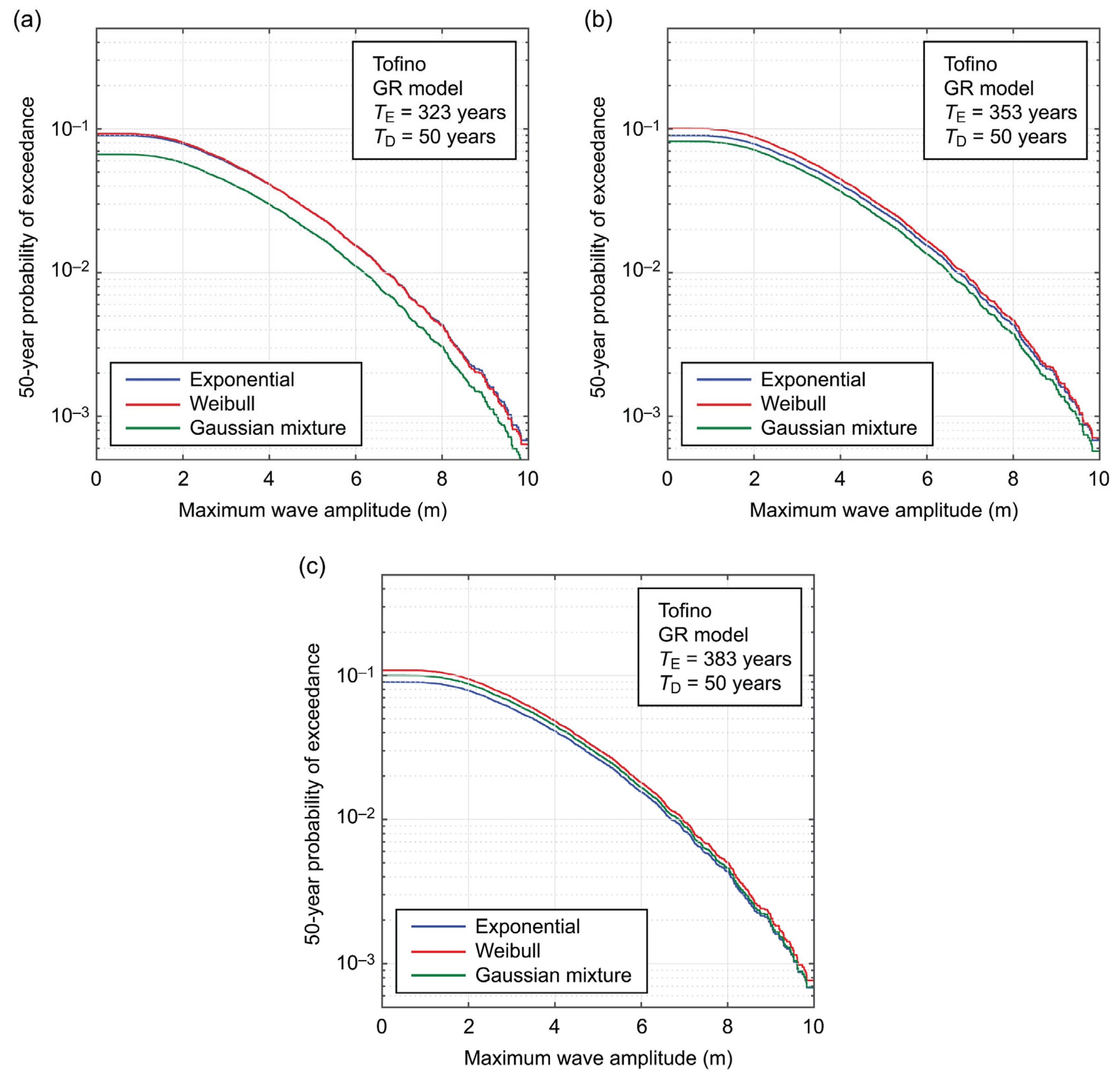 Geohazards 04 00013 g012 Geohazards 04 00013 g012