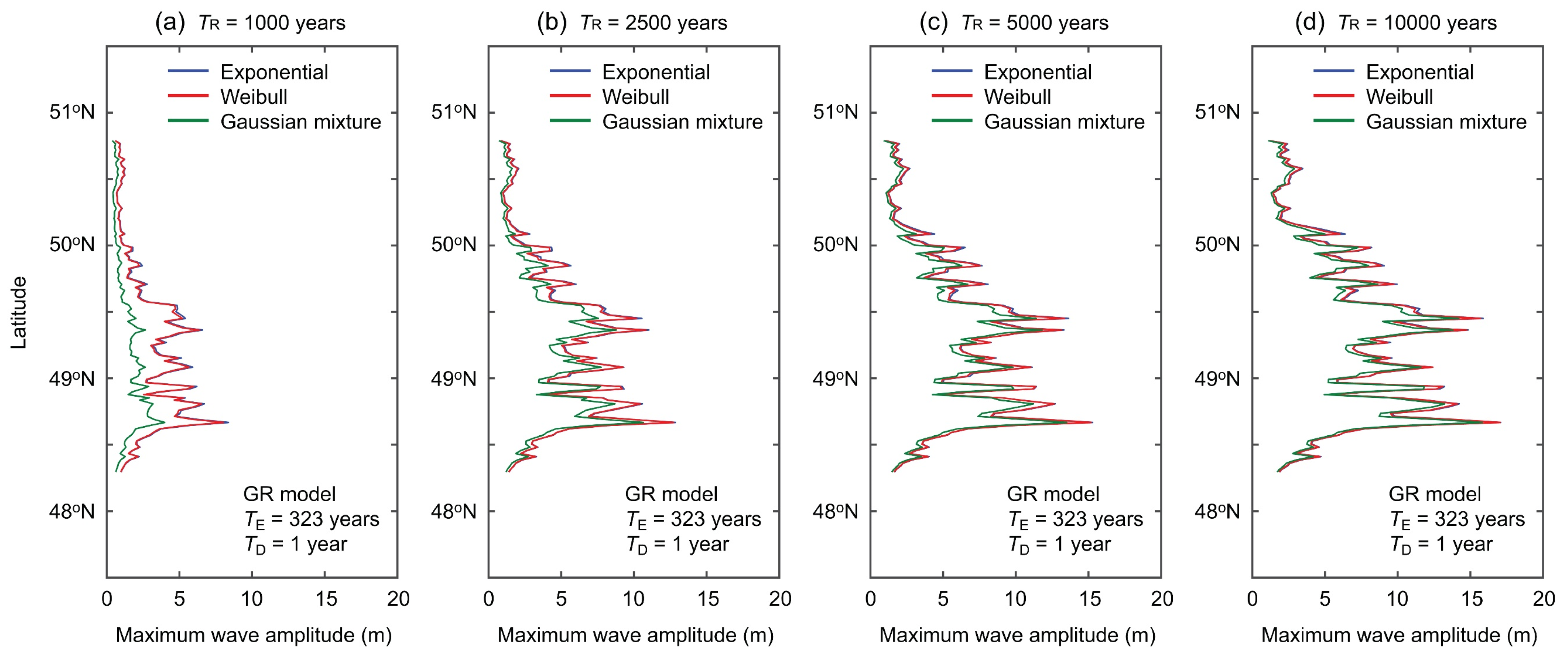 Geohazards 04 00013 g013 Geohazards 04 00013 g013