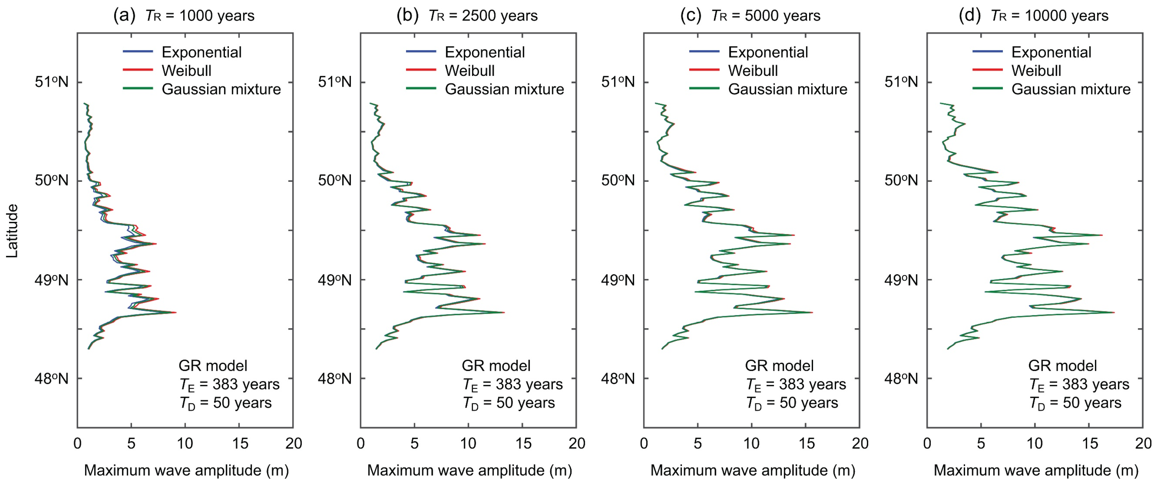 Geohazards 04 00013 g014 Geohazards 04 00013 g014