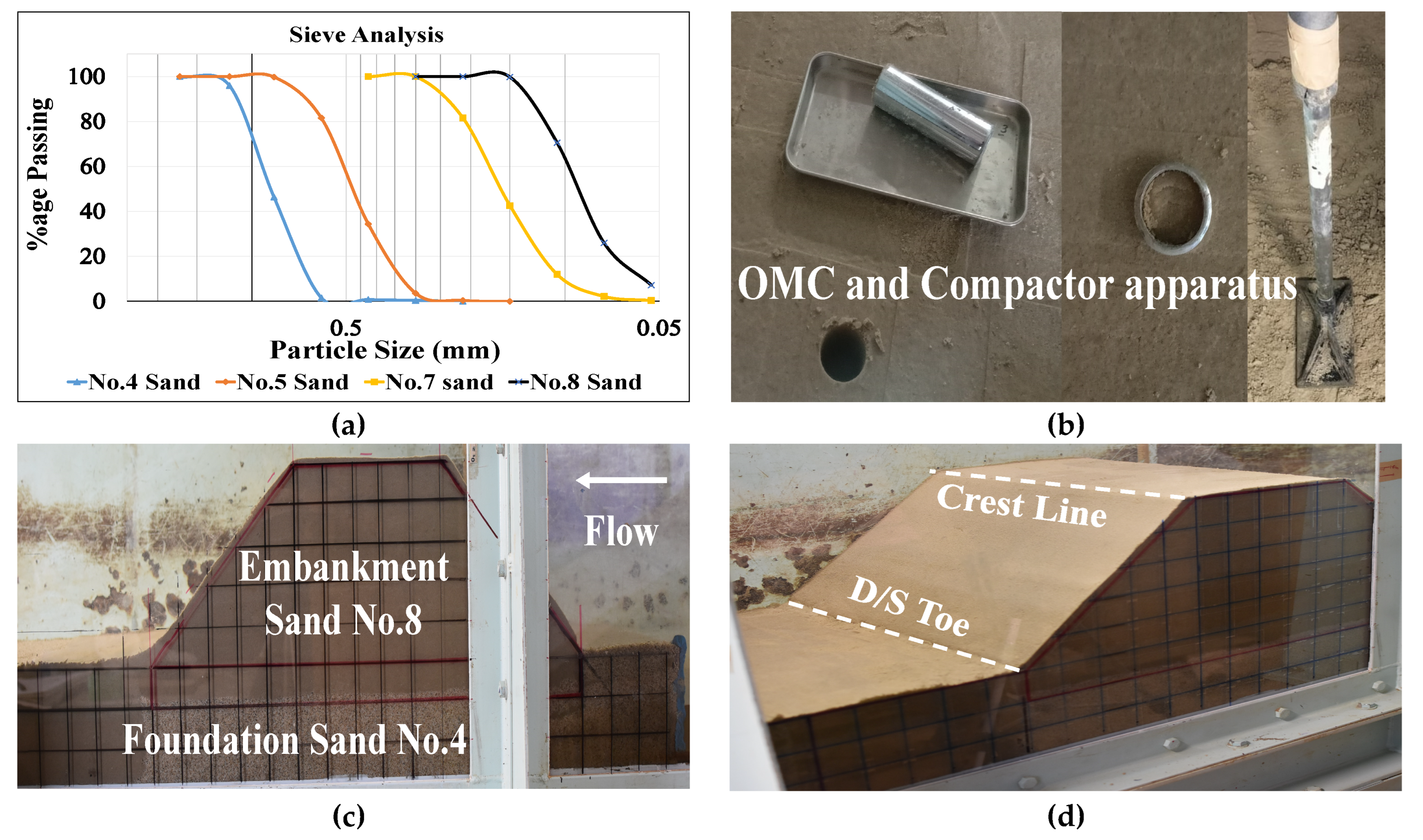 Geohazards 04 00016 g002