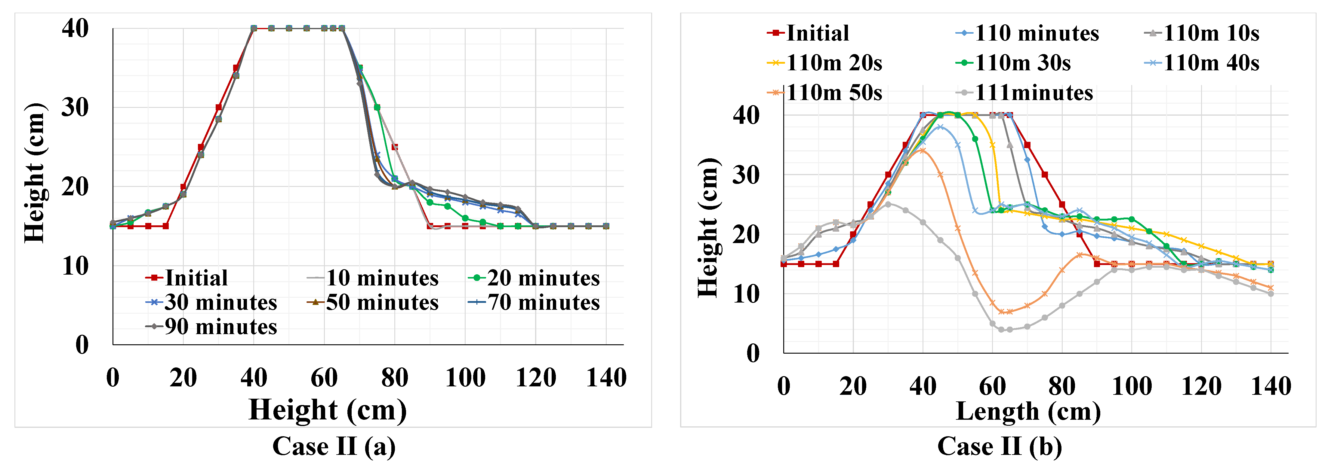 Geohazards 04 00016 g006