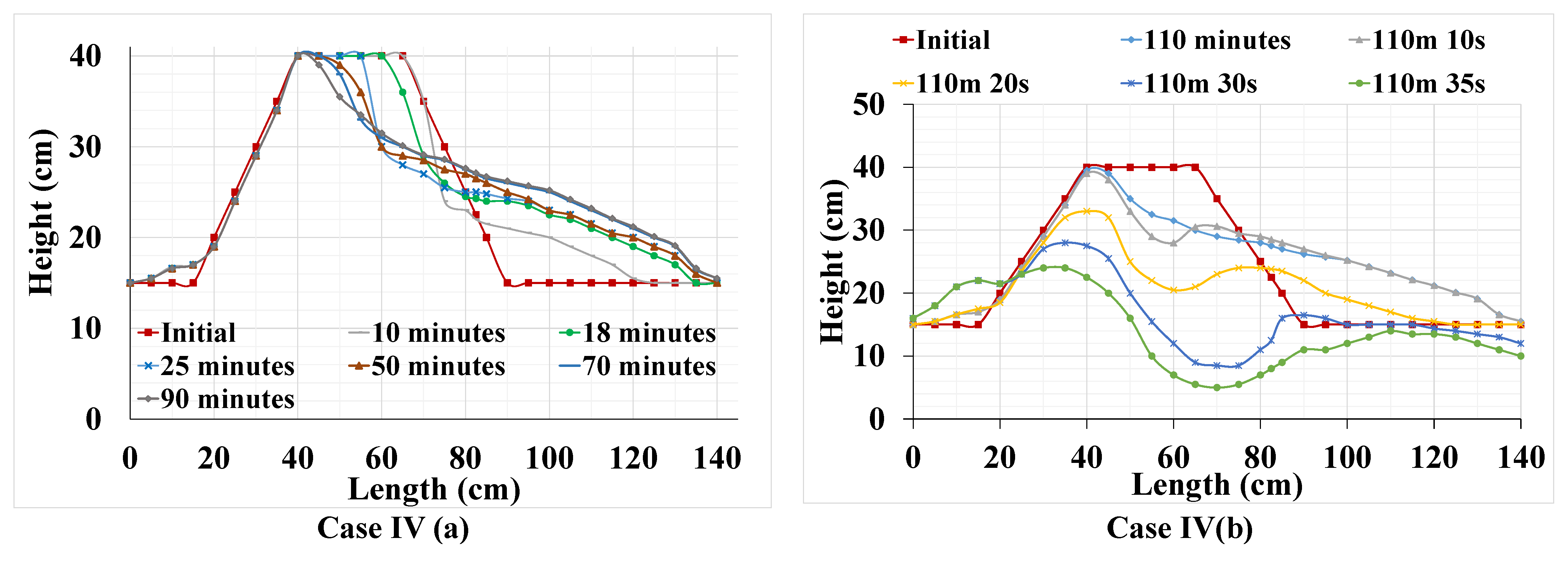 Geohazards 04 00016 g008