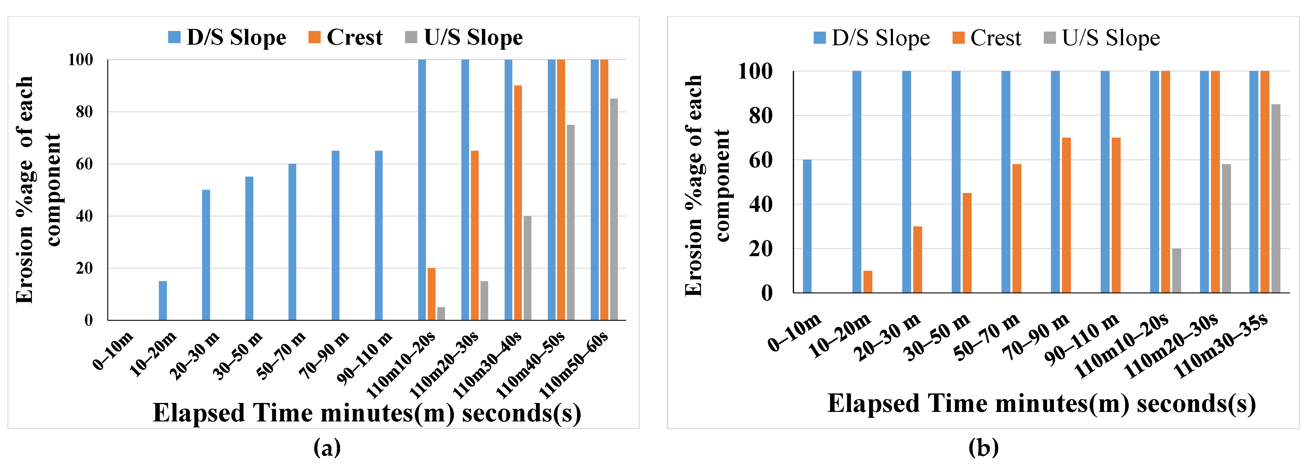 Geohazards 04 00016 g009