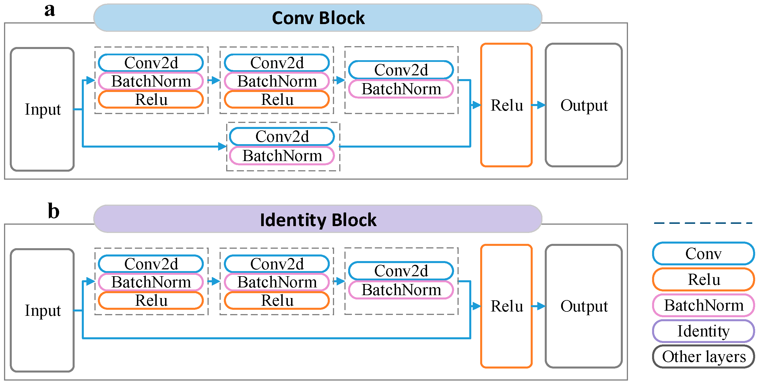 Geohazards 04 00017 g004 Geohazards 04 00017 g004