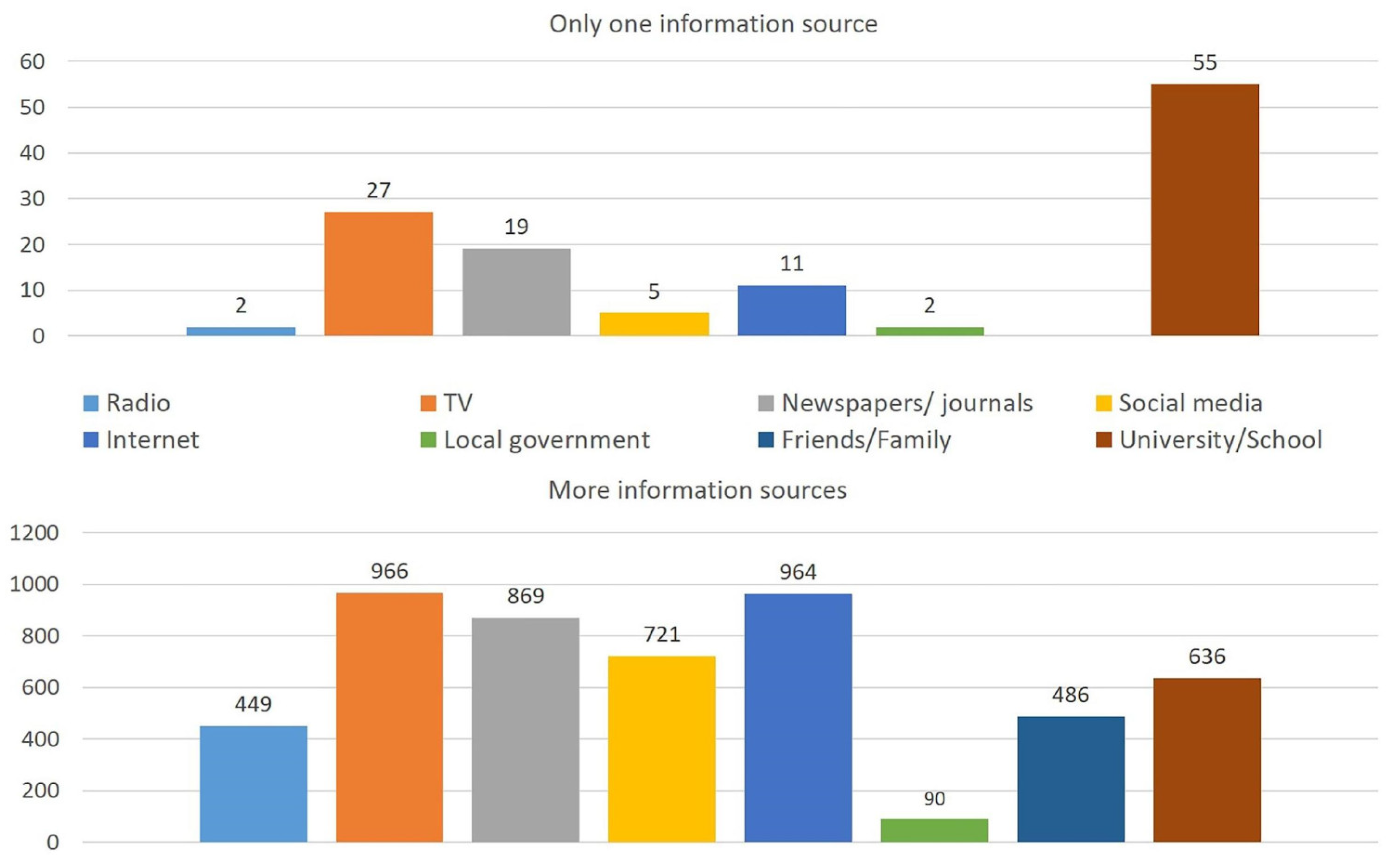 Geohazards 04 00021 g002