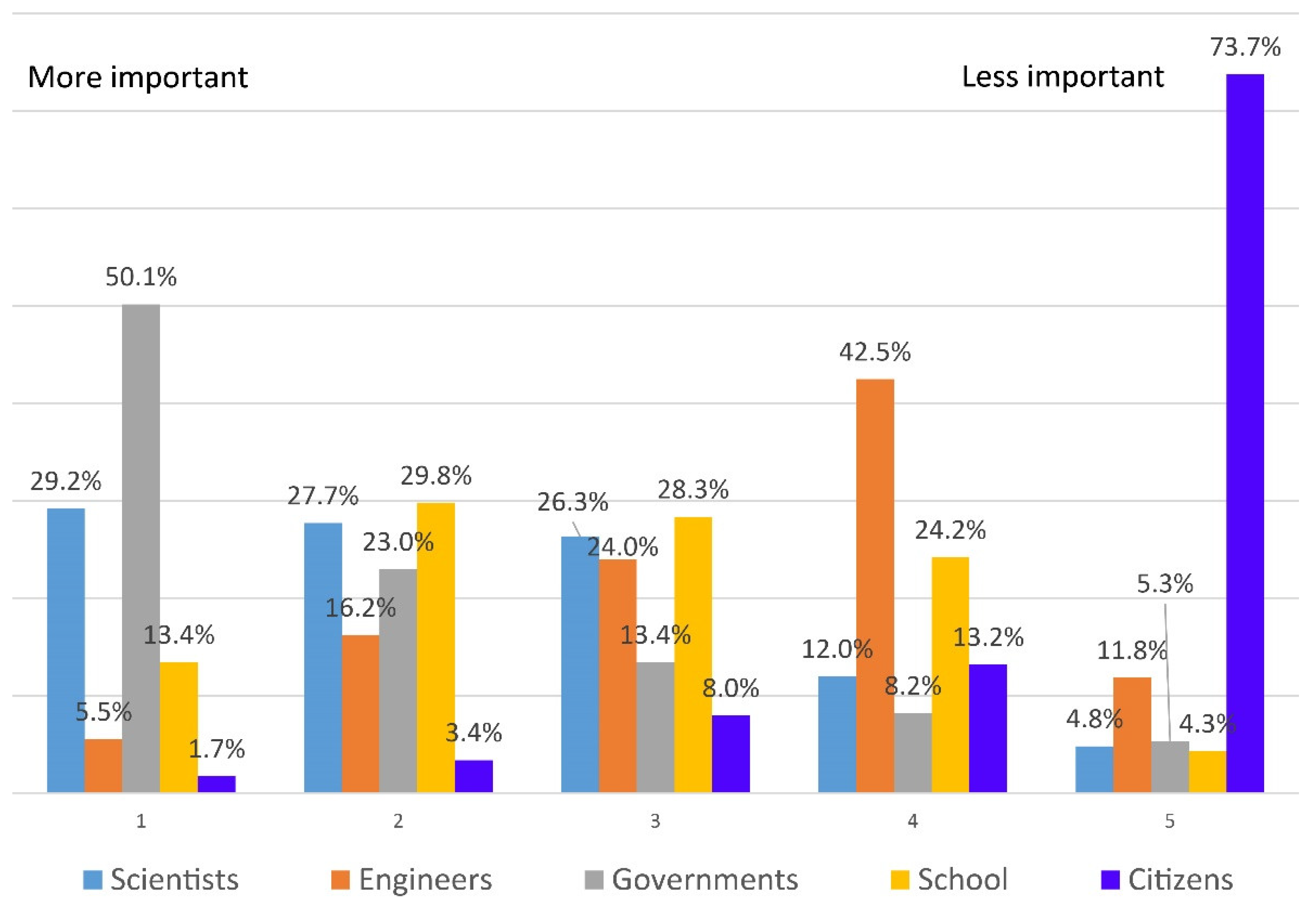 Geohazards 04 00021 g003