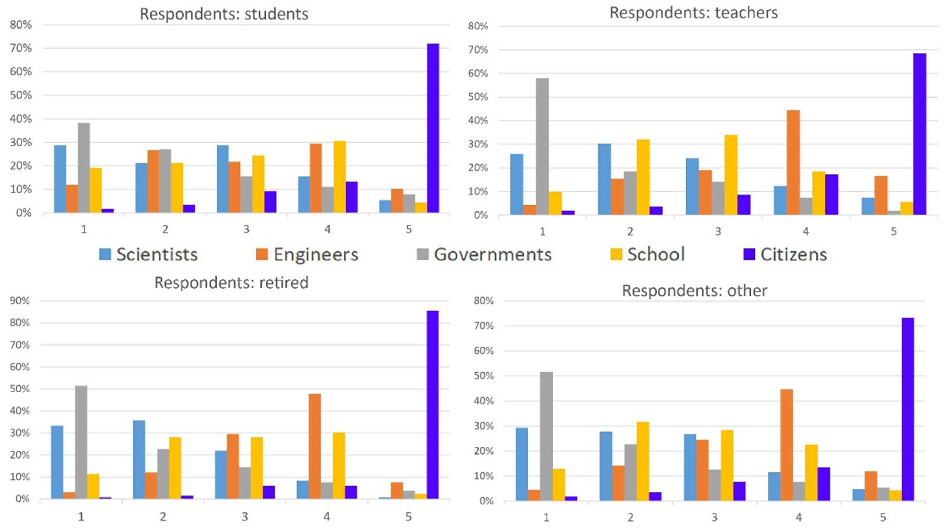 Geohazards 04 00021 g004