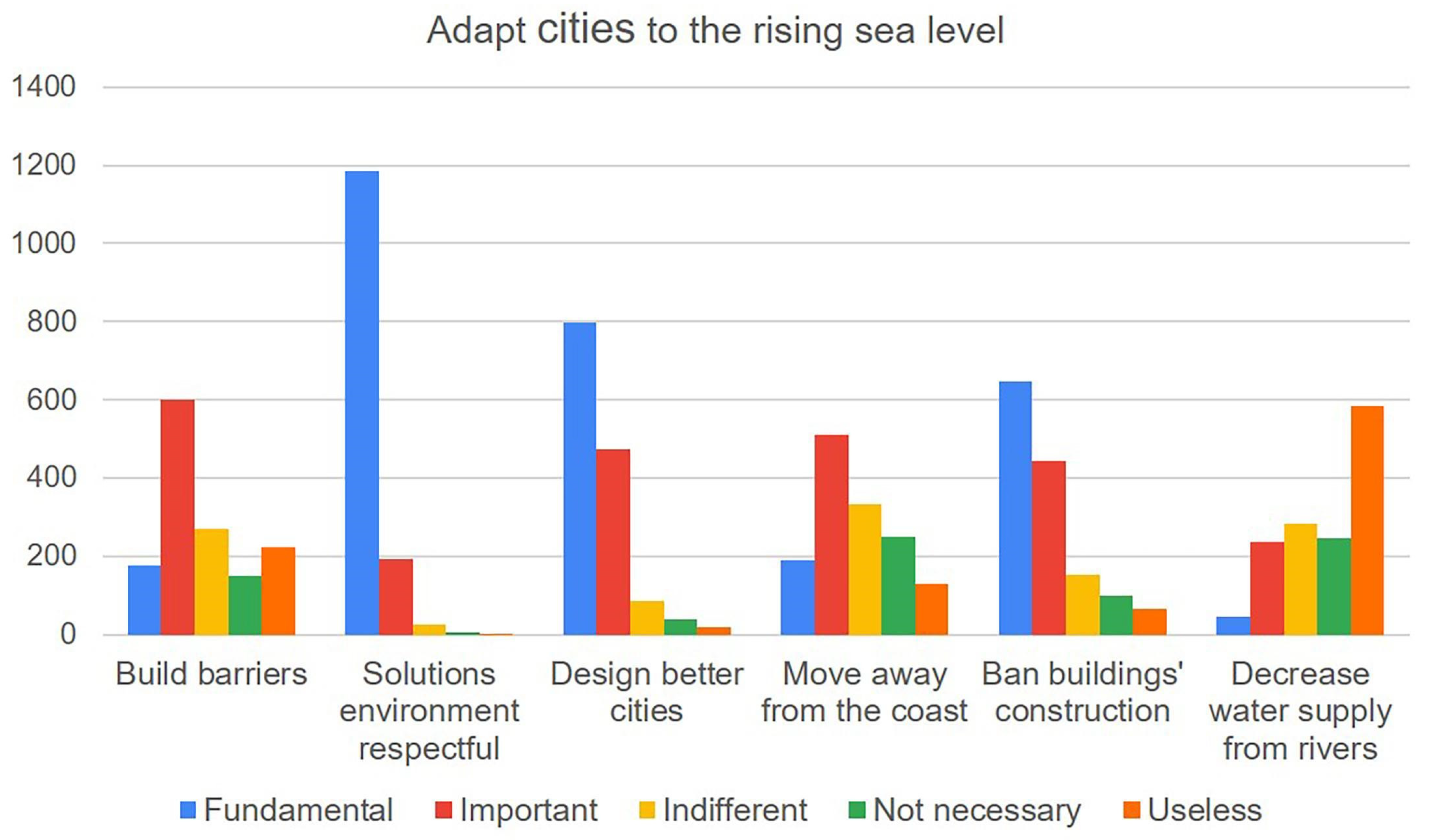 Geohazards 04 00021 g005