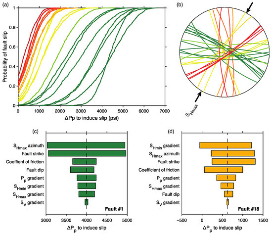 Groundwater Age ハードカバー ji2 Induced Seismicity Hazard Assessment for a Potential CO2