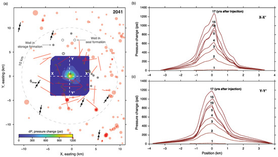 Induced Seismicity Hazard Assessment for a Potential CO2