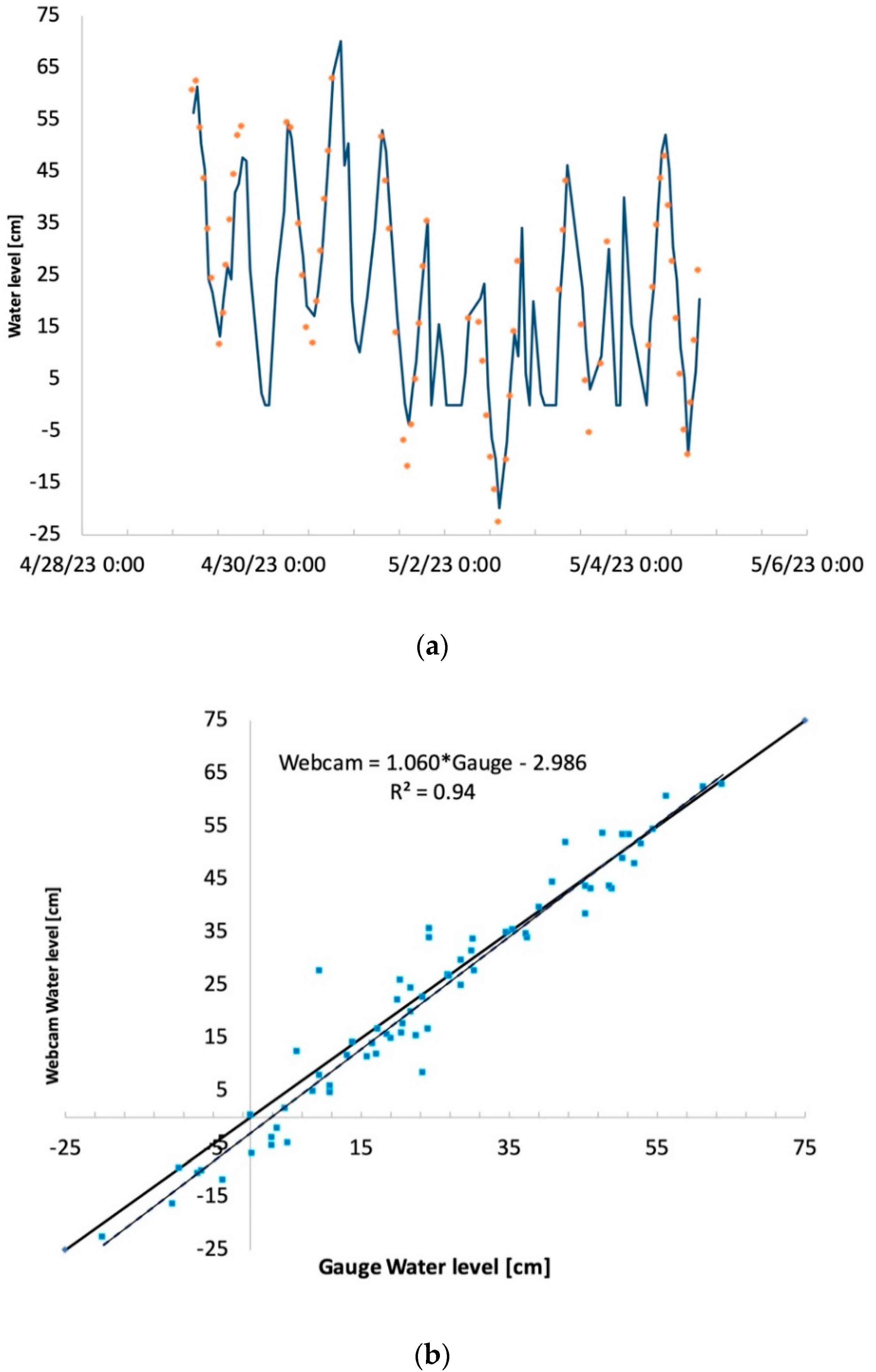 Geohazards 04 00025 g003a