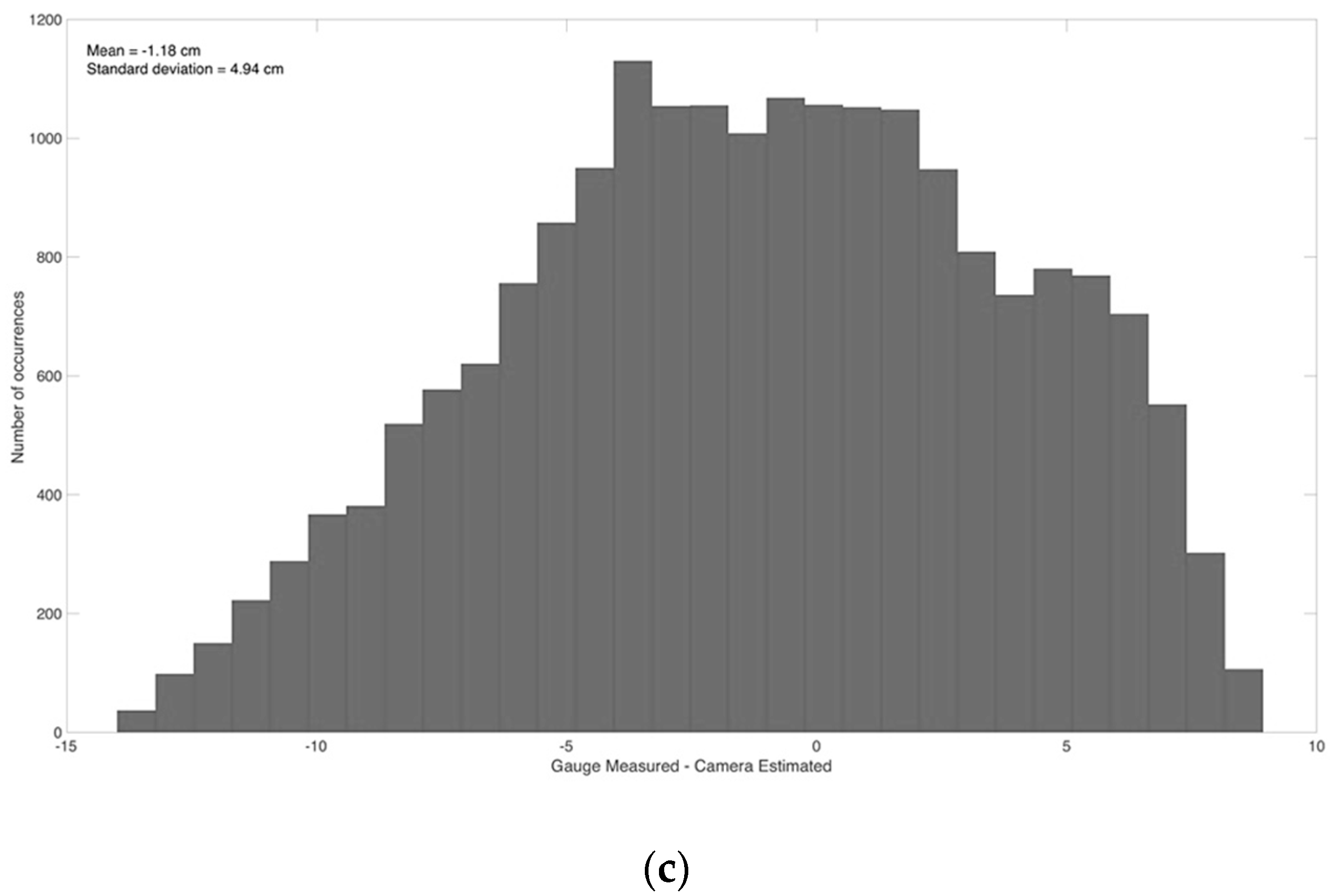 Geohazards 04 00025 g003b