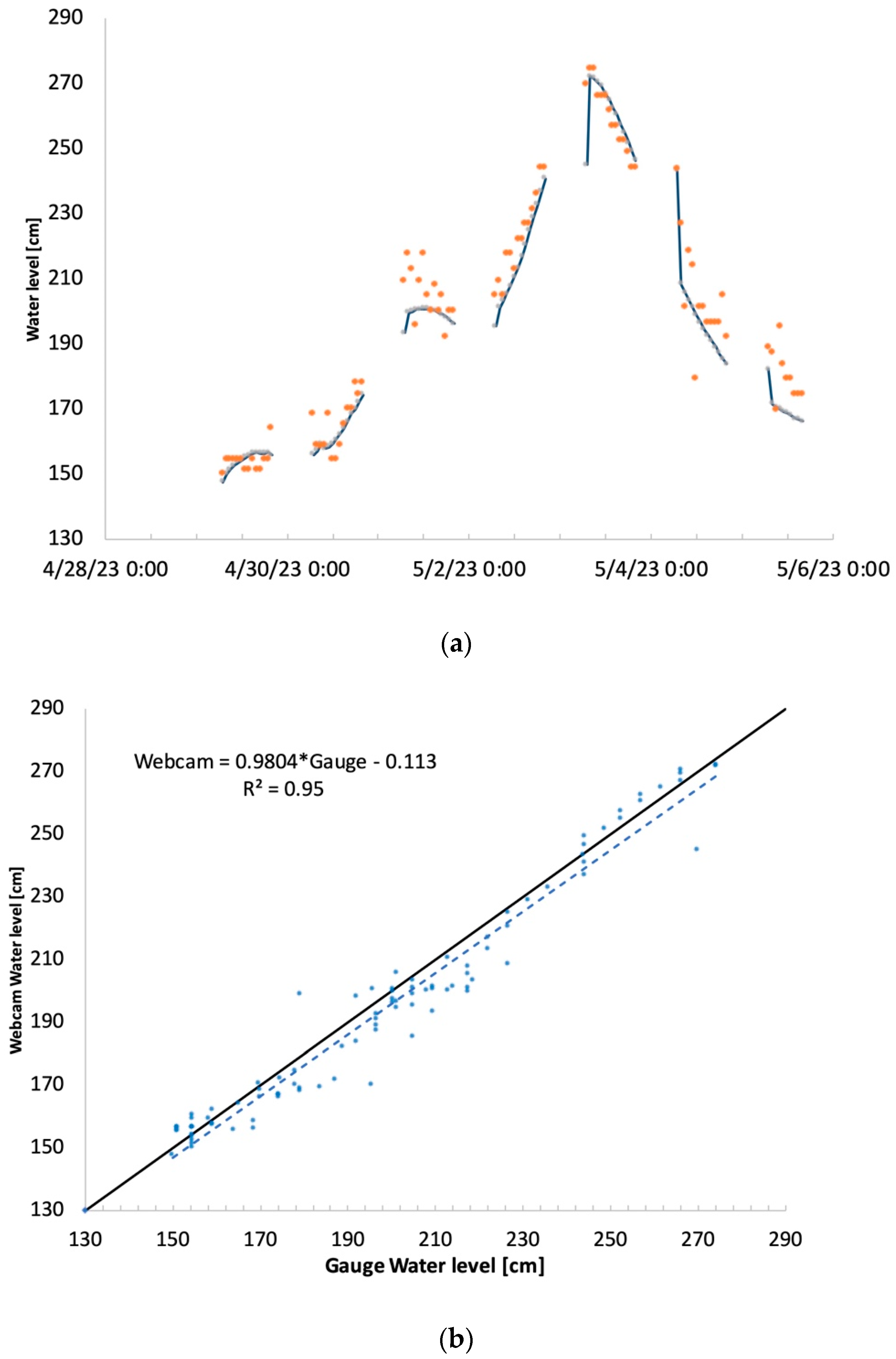 Geohazards 04 00025 g005a