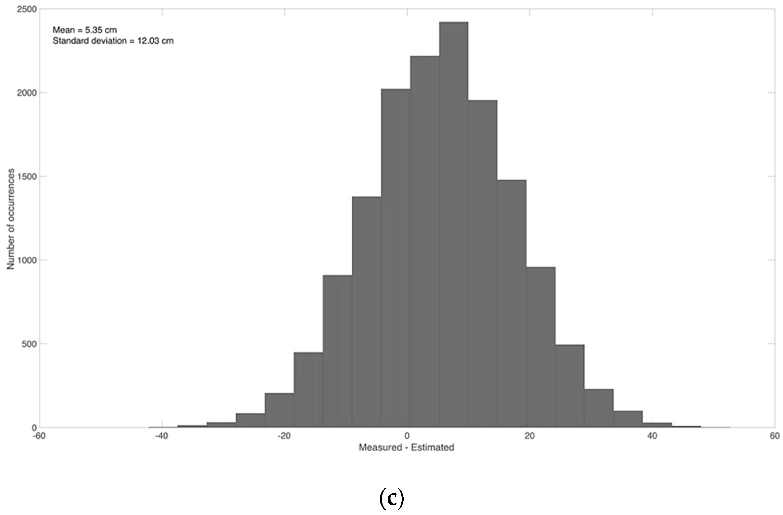 Geohazards 04 00025 g005b