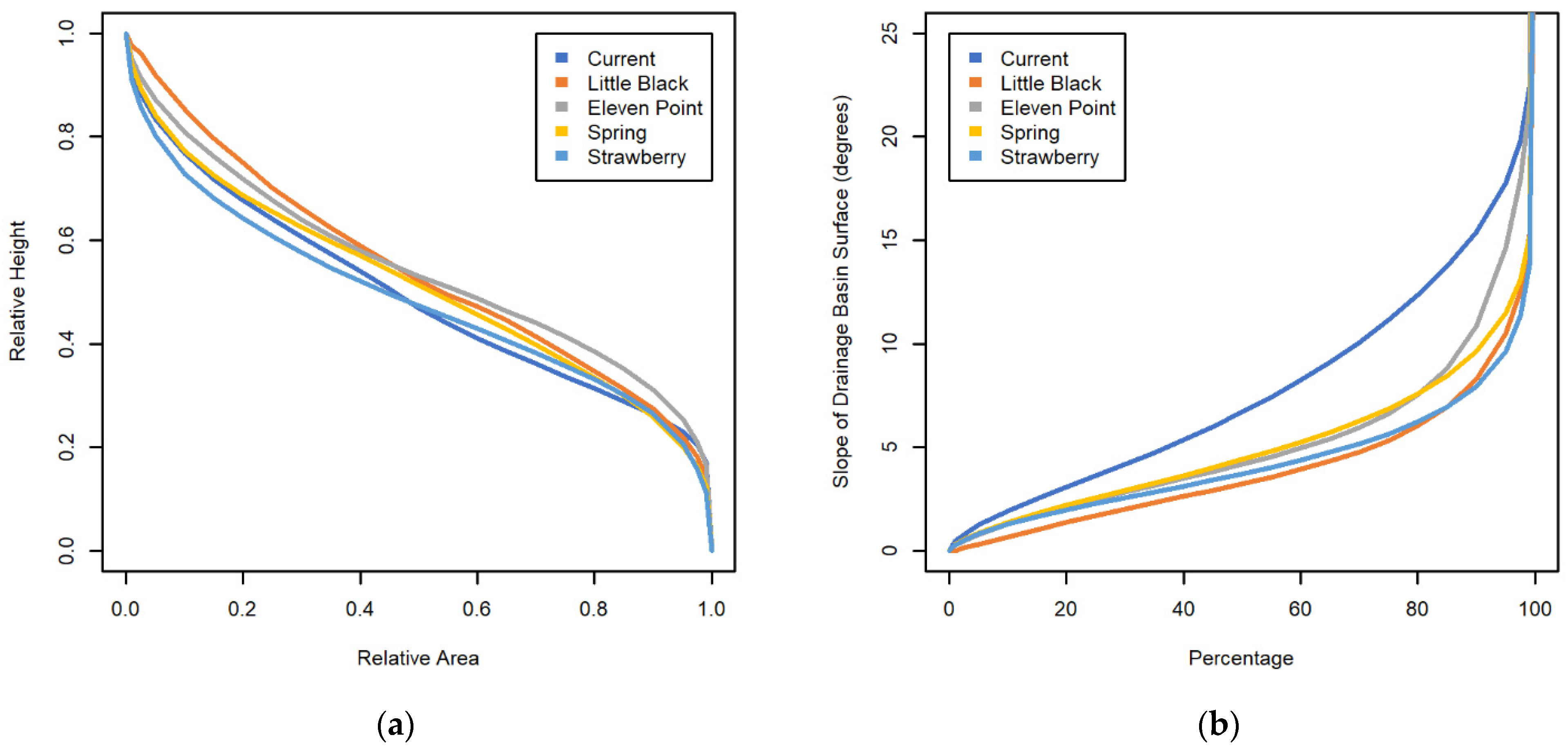 Geohazards 04 00030 g007