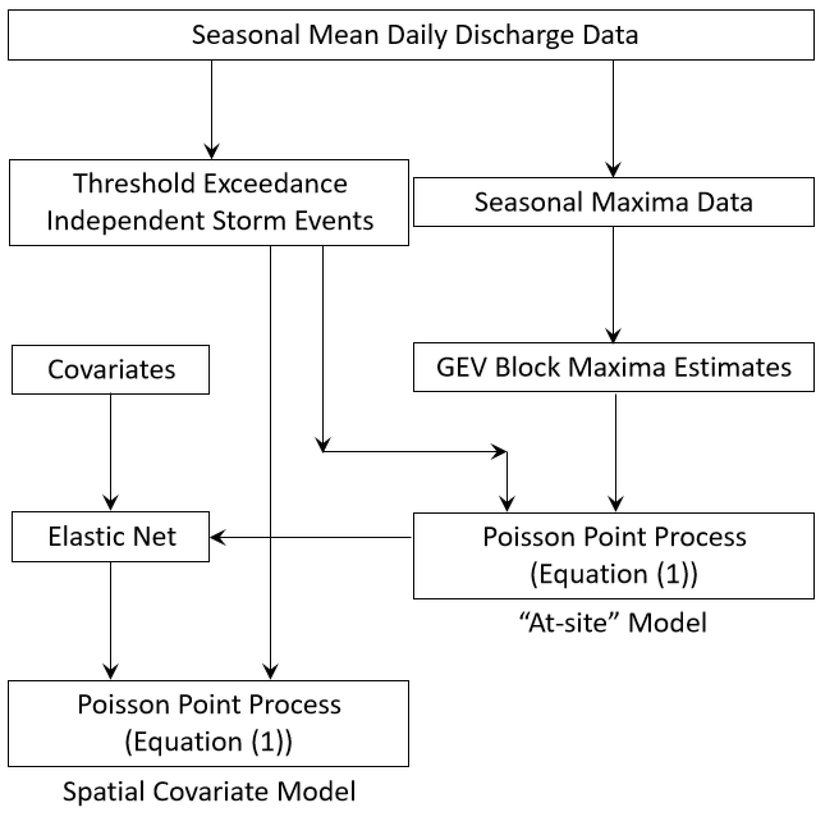 Geohazards 04 00030 g008