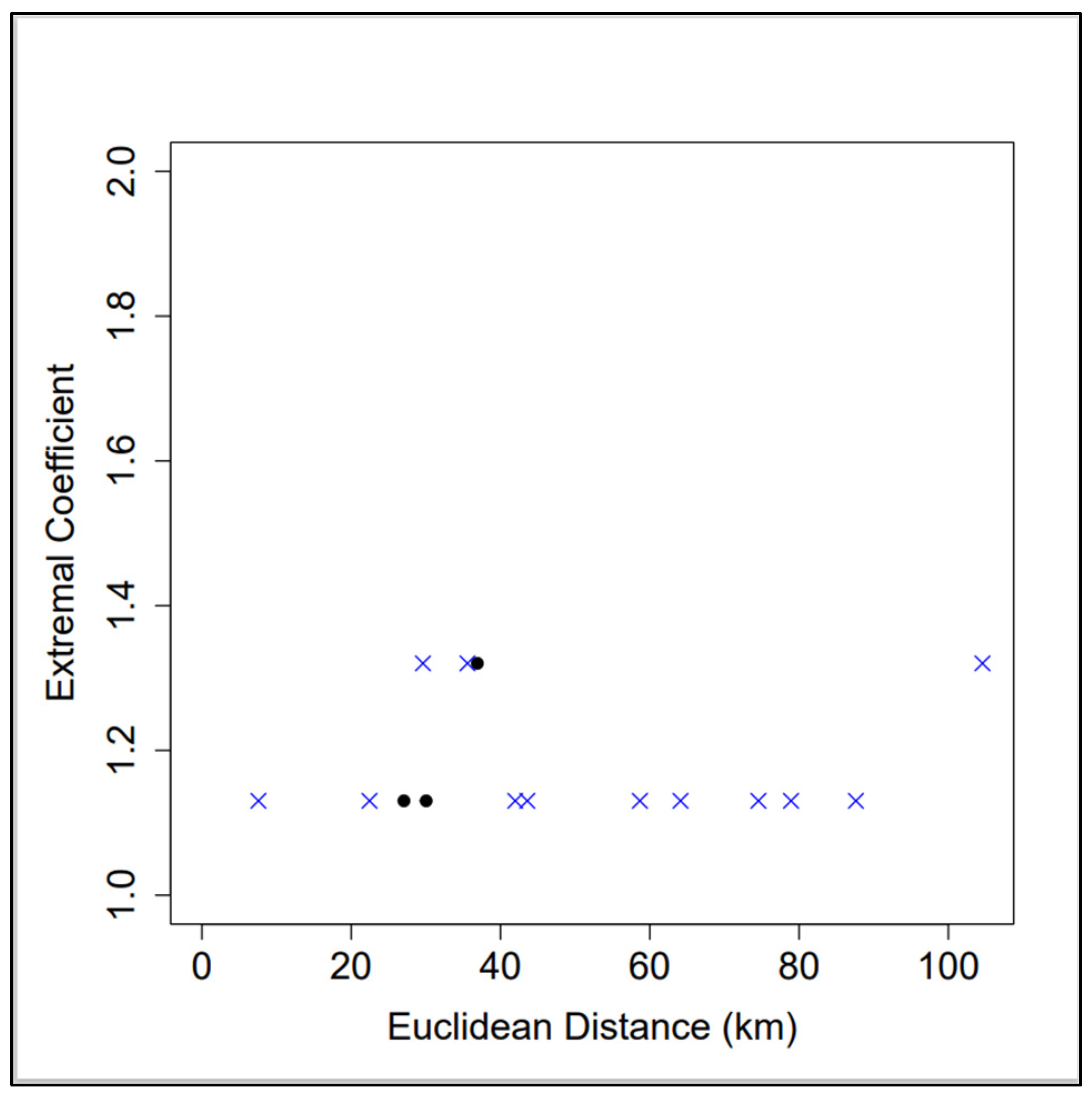 Geohazards 04 00030 g012