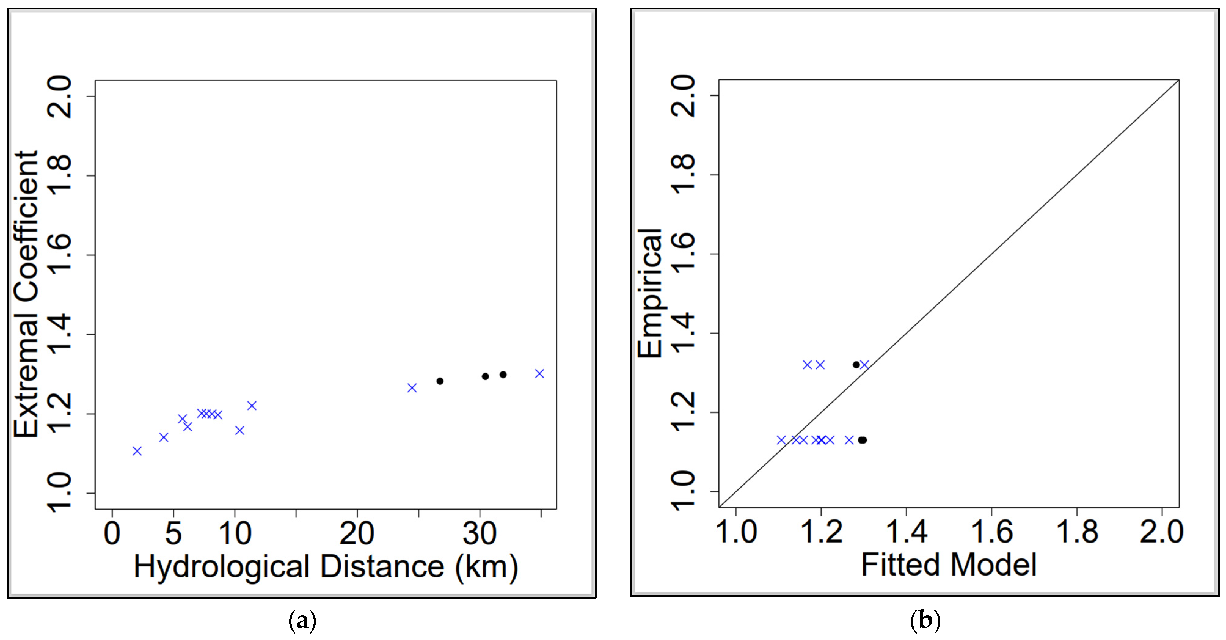 Geohazards 04 00030 g013