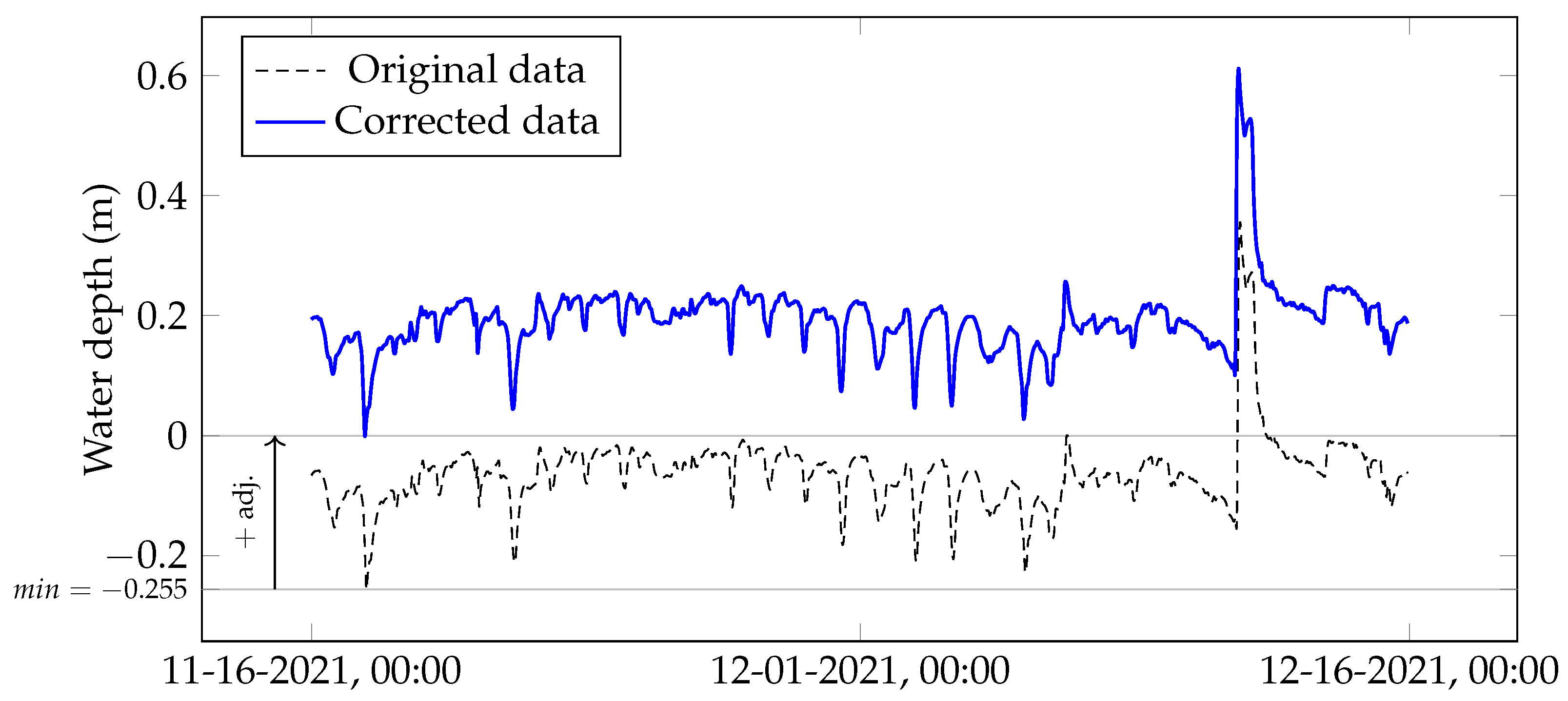 Geohazards 05 00004 g003