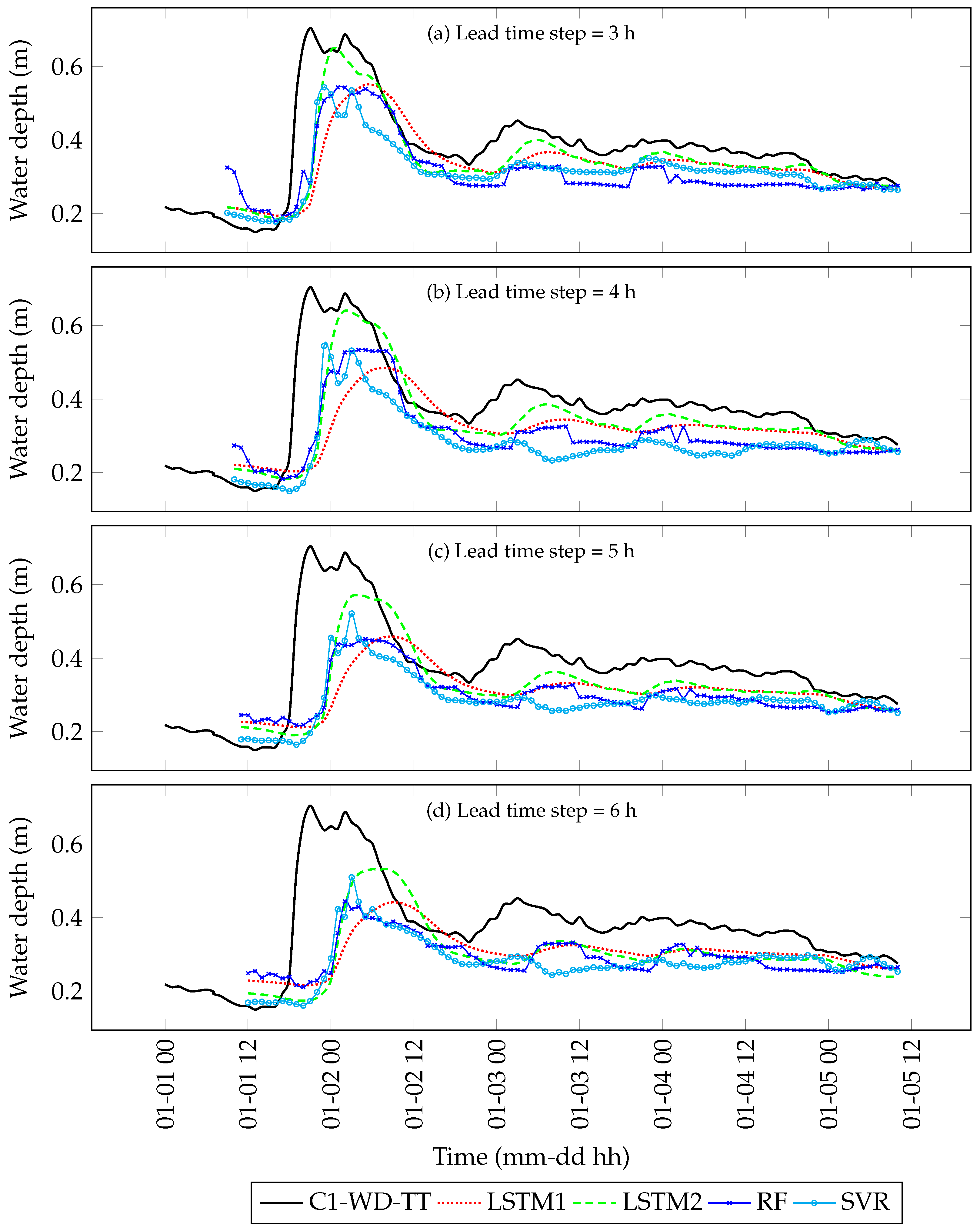 Geohazards 05 00004 g009