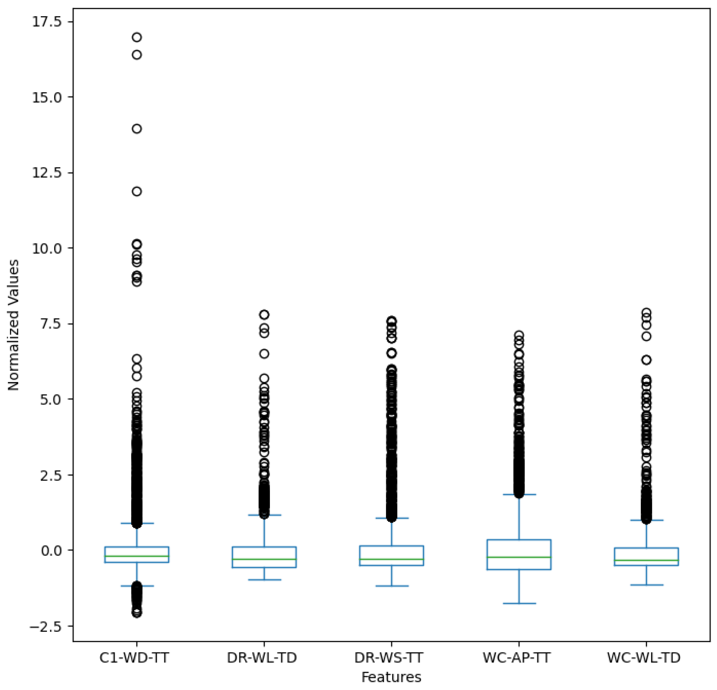 Geohazards 05 00004 g0a2