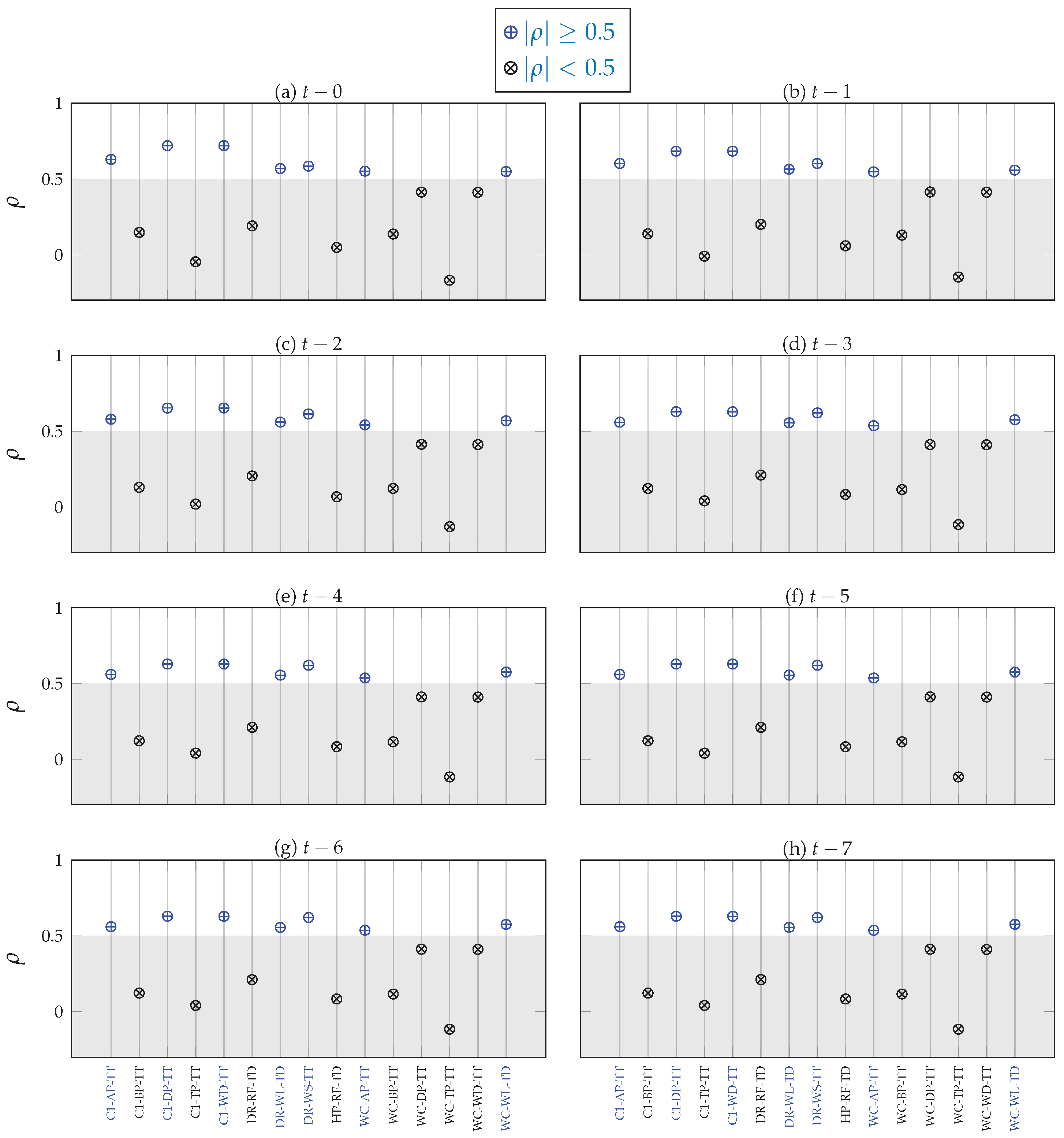 Geohazards 05 00004 g0a3
