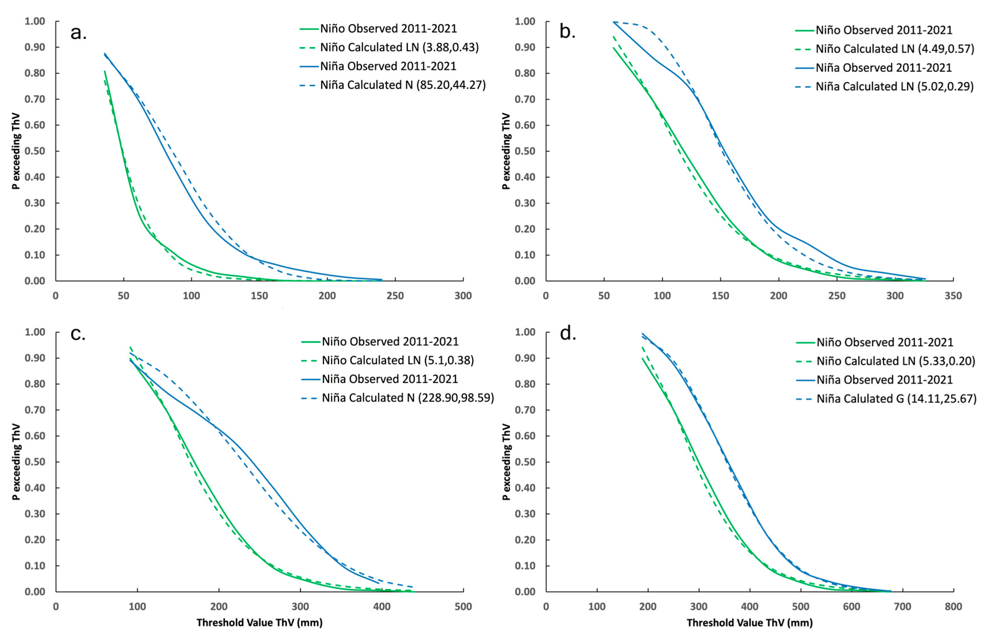 Geohazards 05 00005 g006