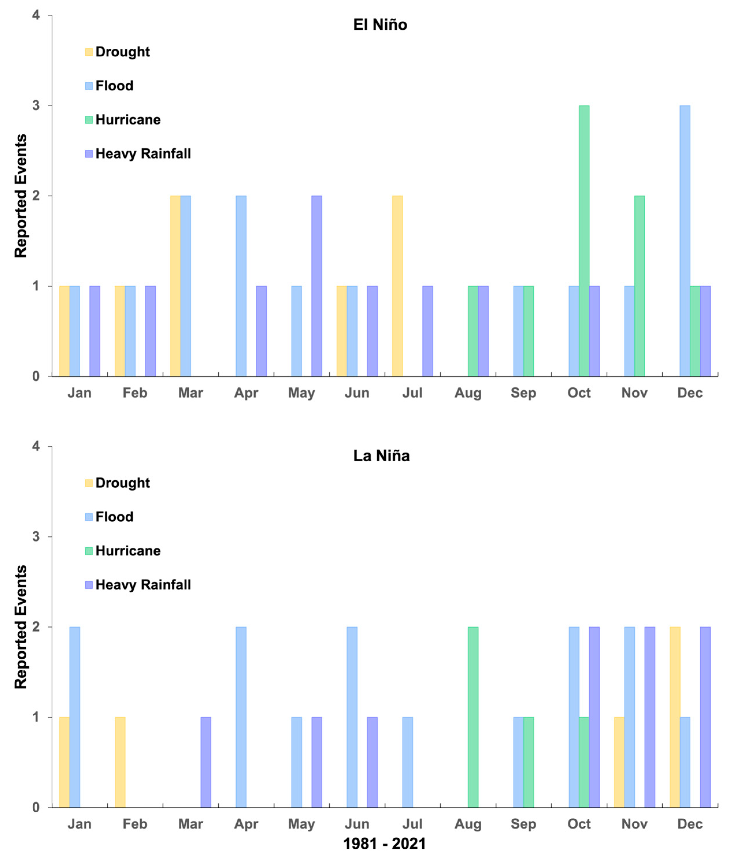 Geohazards 05 00005 g010