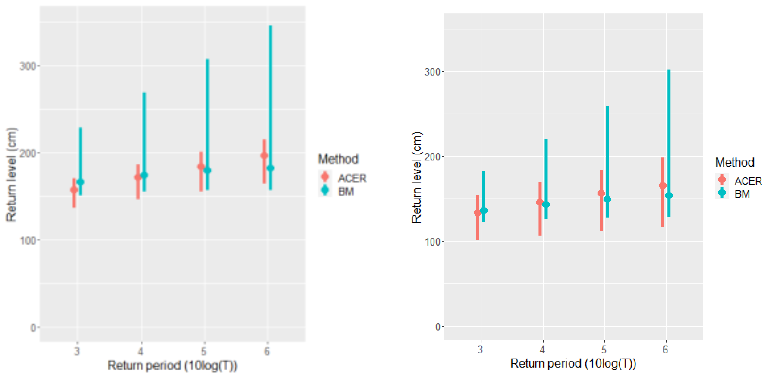 Geohazards 05 00008 g003