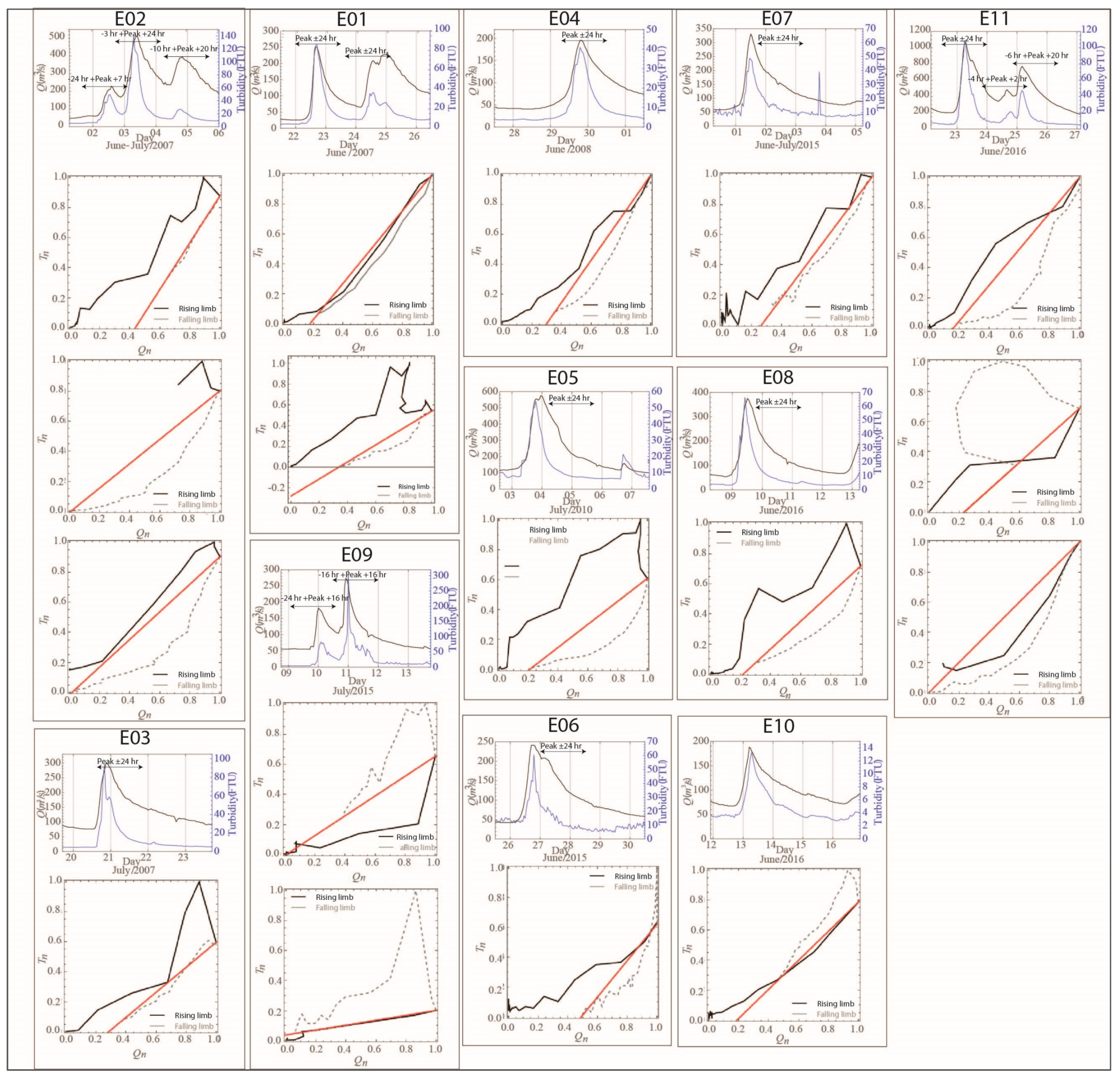 Geohazards 05 00009 g005 Geohazards 05 00009 g005