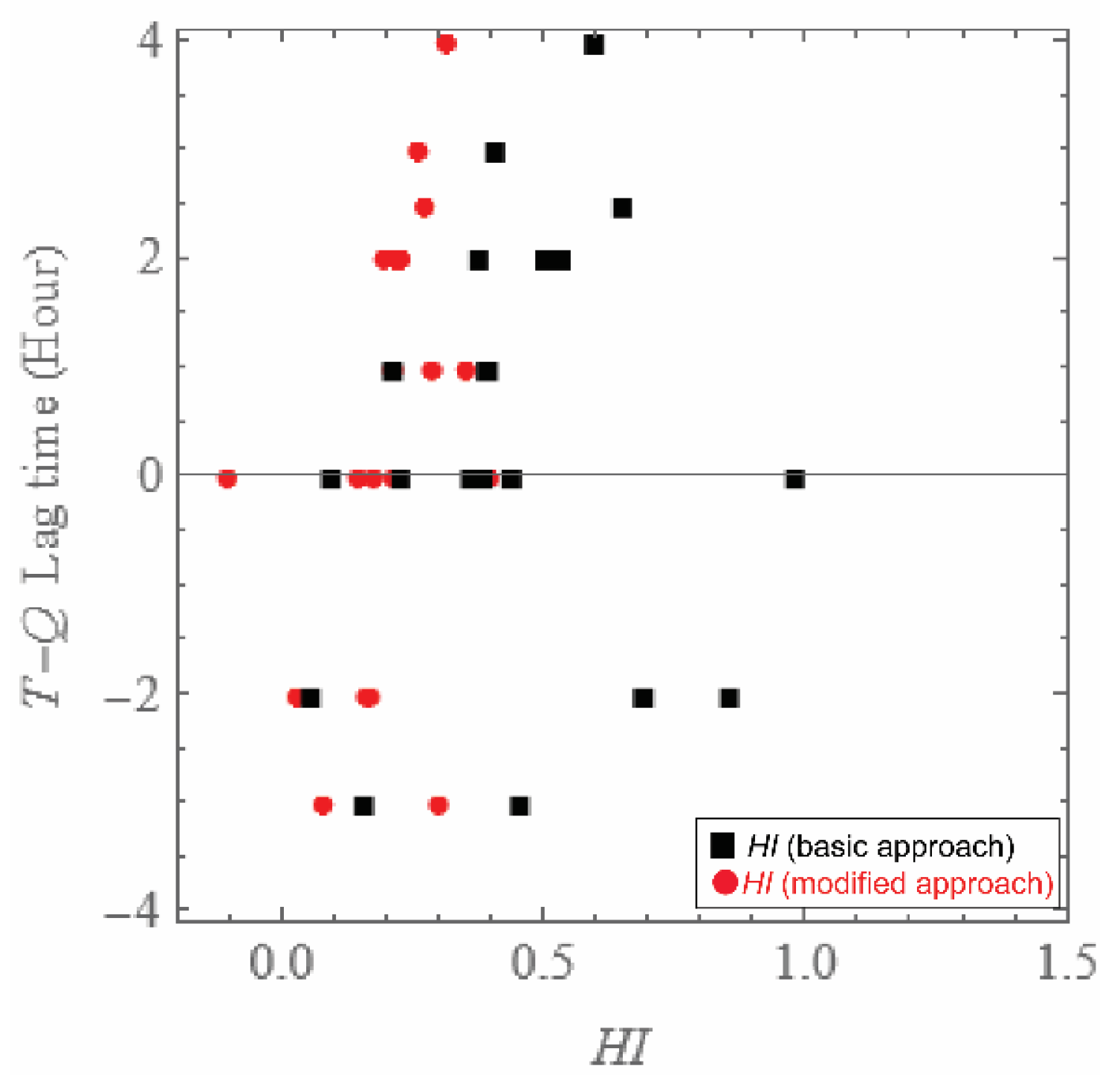 Geohazards 05 00009 g006 Geohazards 05 00009 g006