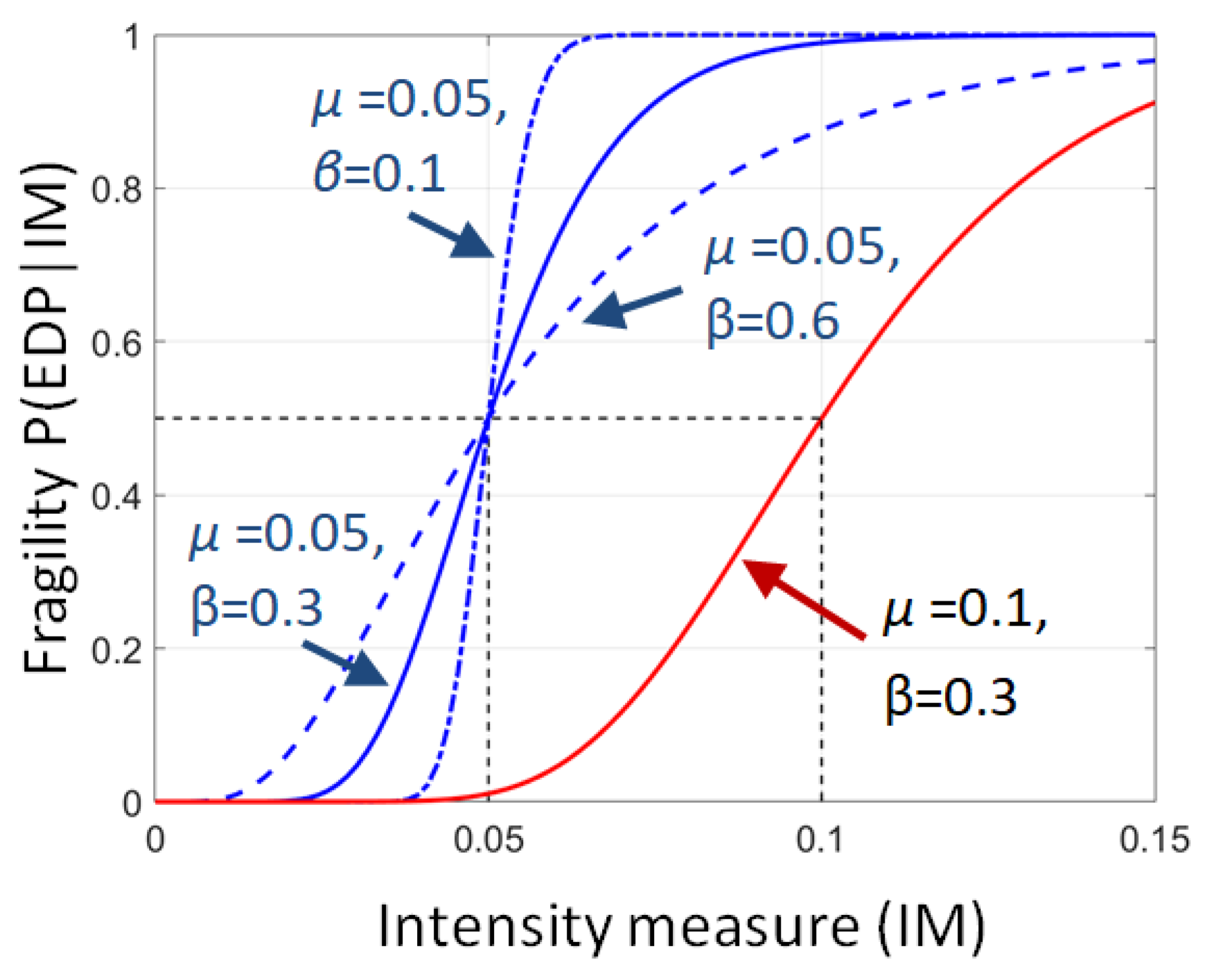 Geohazards 05 00010 g007