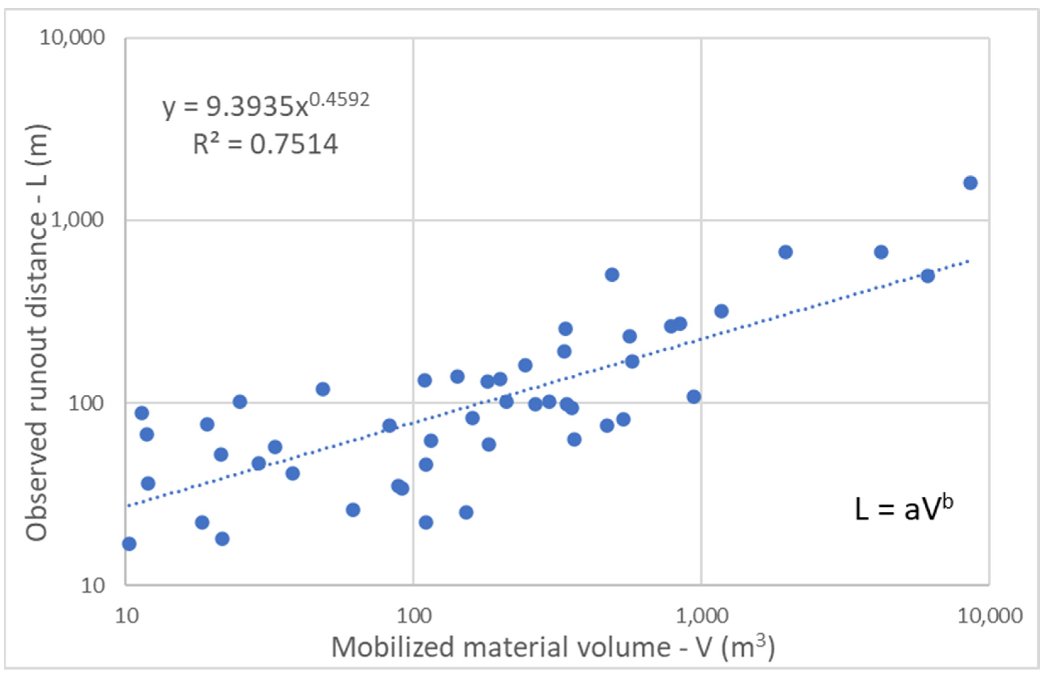 Geohazards 05 00011 g007 Geohazards 05 00011 g007